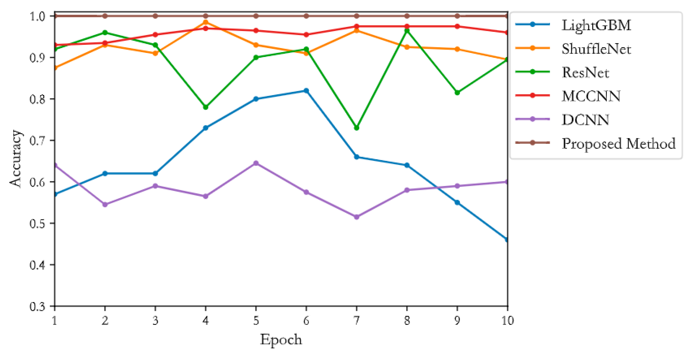 Applsci 12 07640 g016
