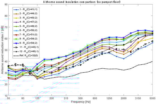 Applsci 12 07642 g0a1 550