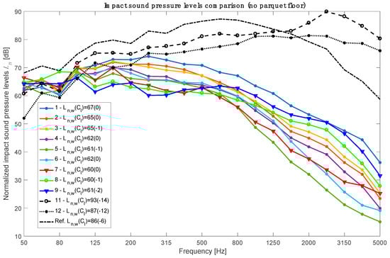 Applsci 12 07642 g0a2 550