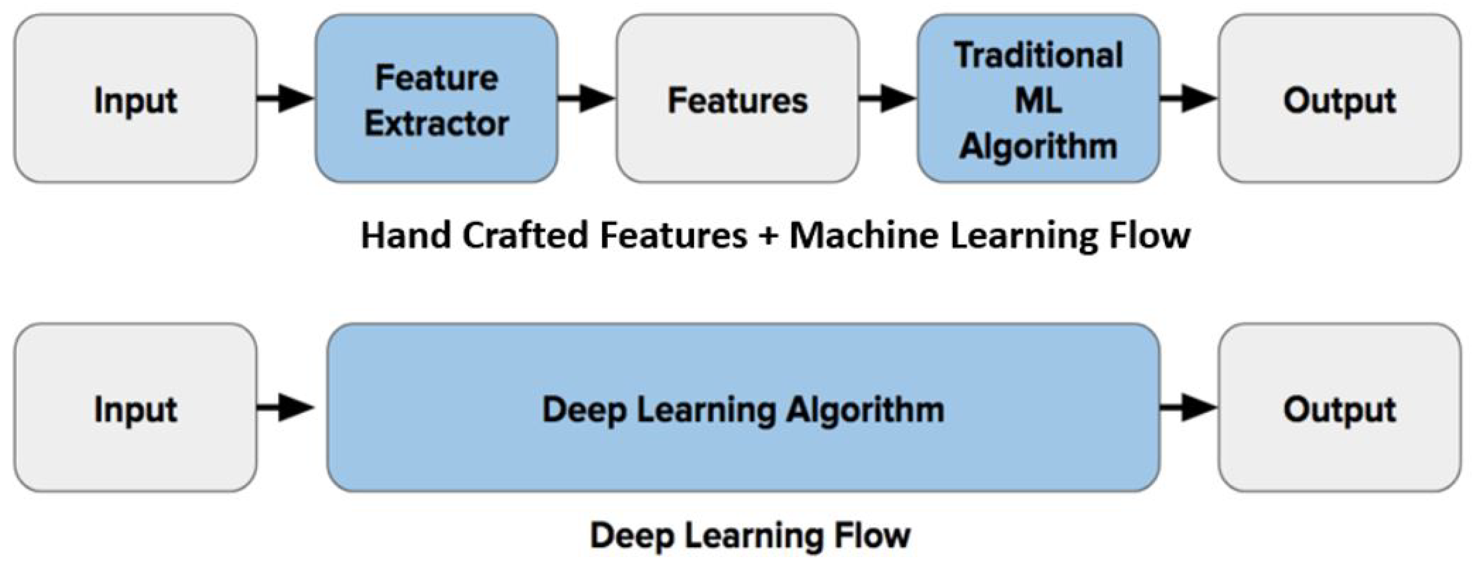 Applsci 12 07643 g001