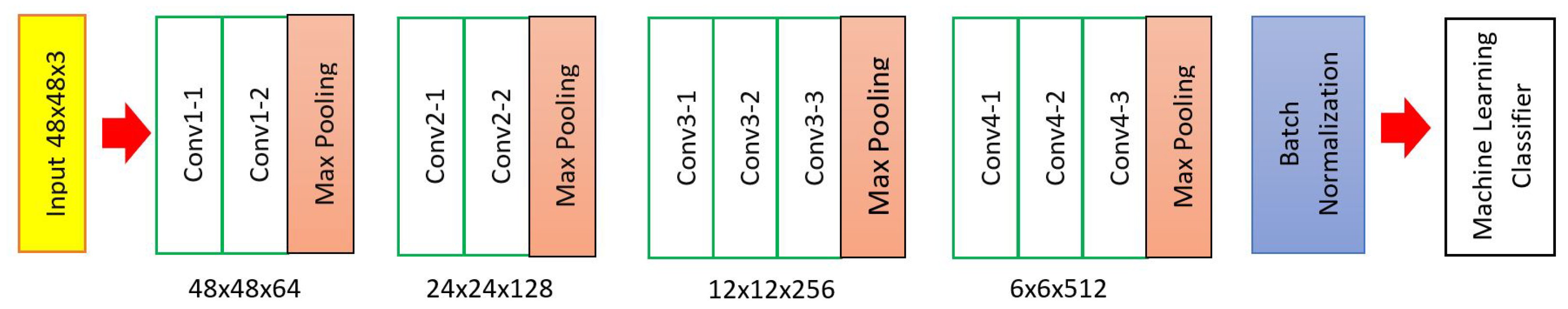 Applsci 12 07643 g002