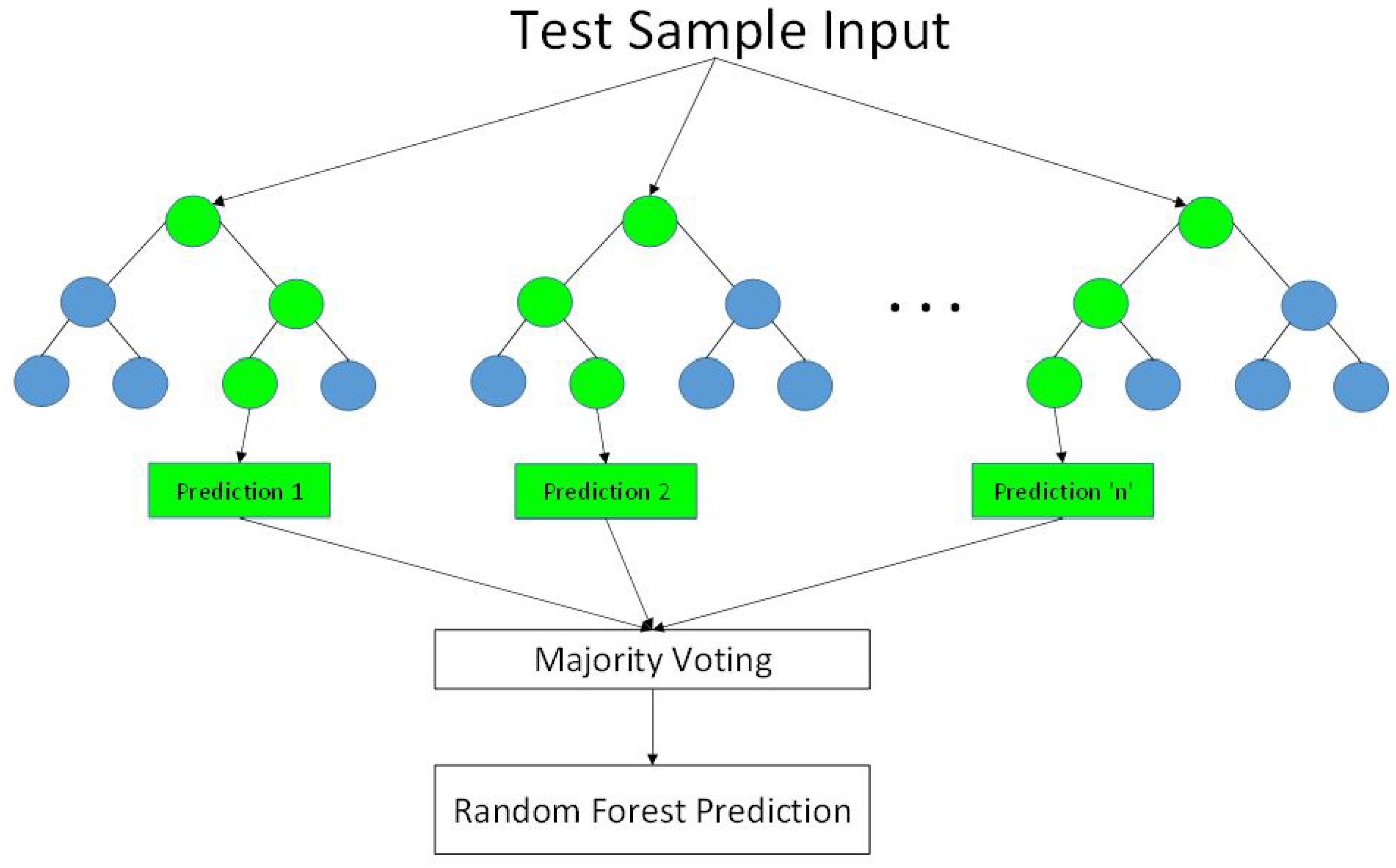 Applsci 12 07643 g005