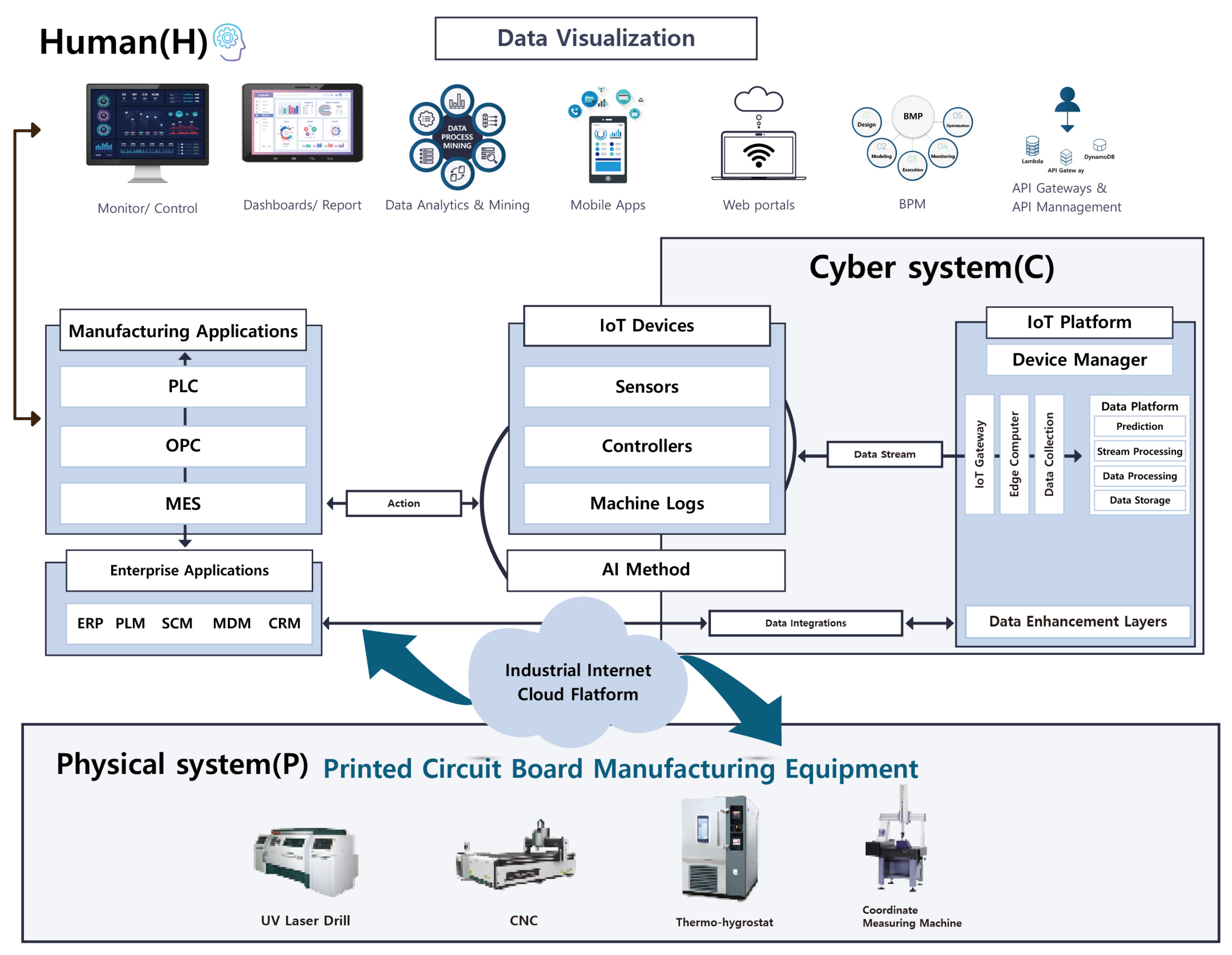 Applsci 12 07645 g004