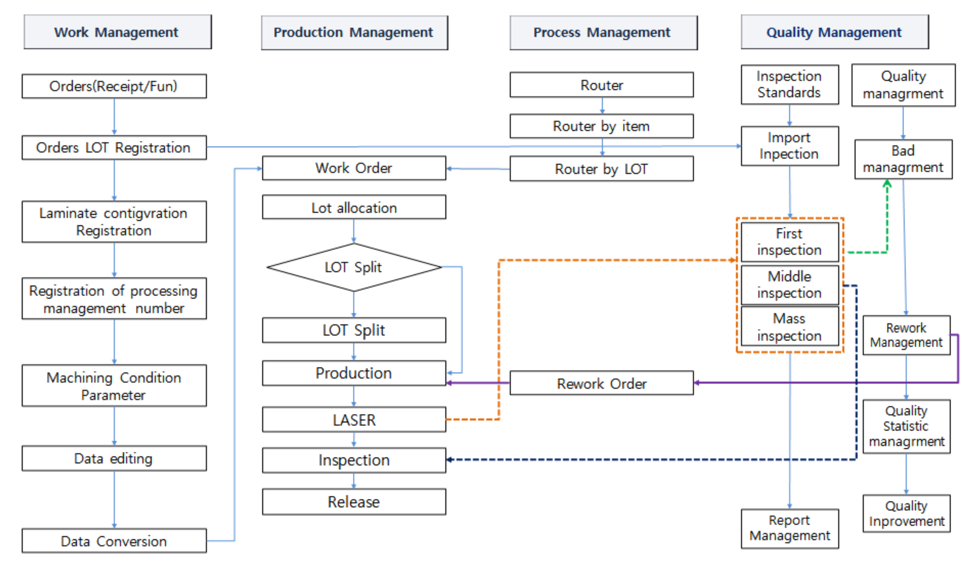 Applsci 12 07645 g007