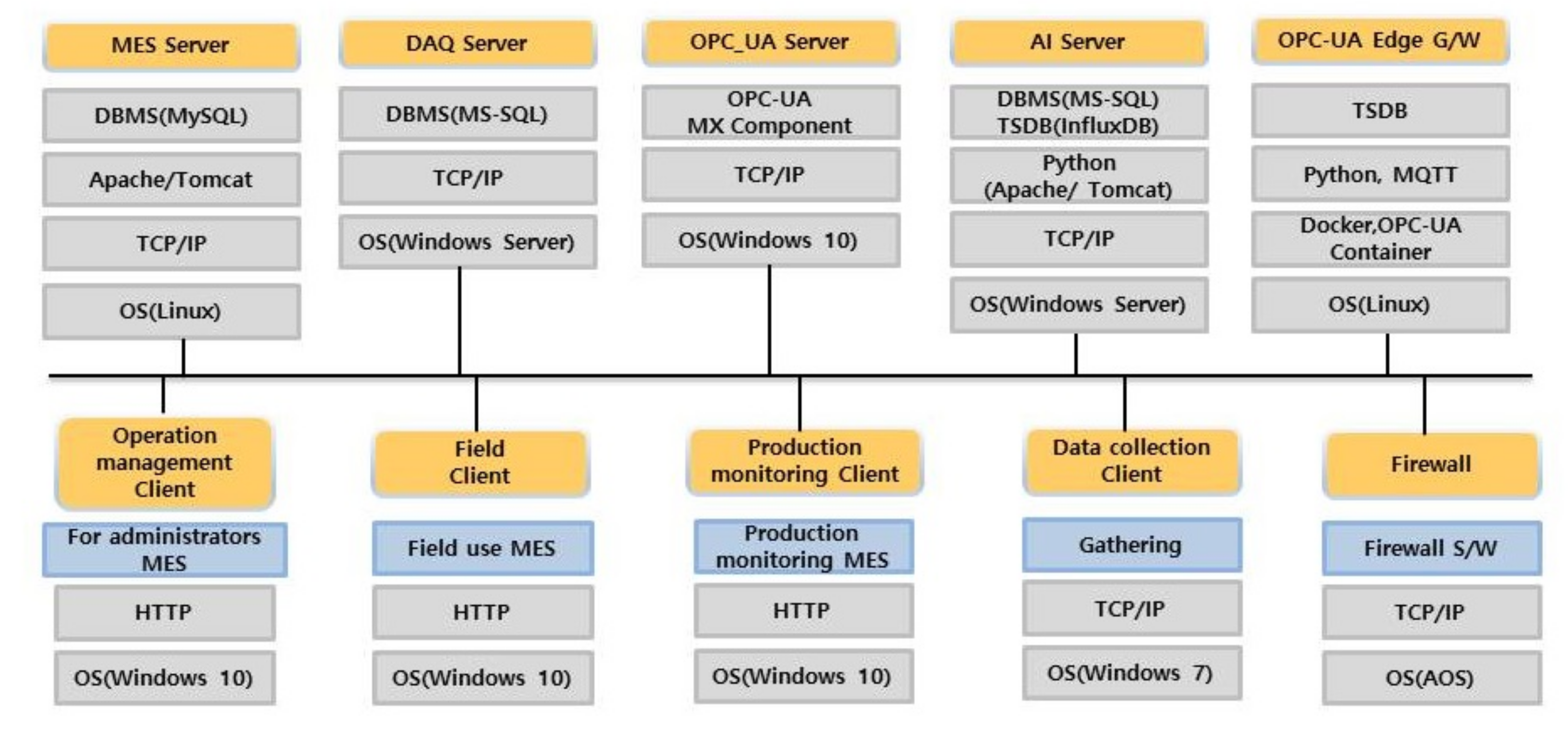 Applsci 12 07645 g010