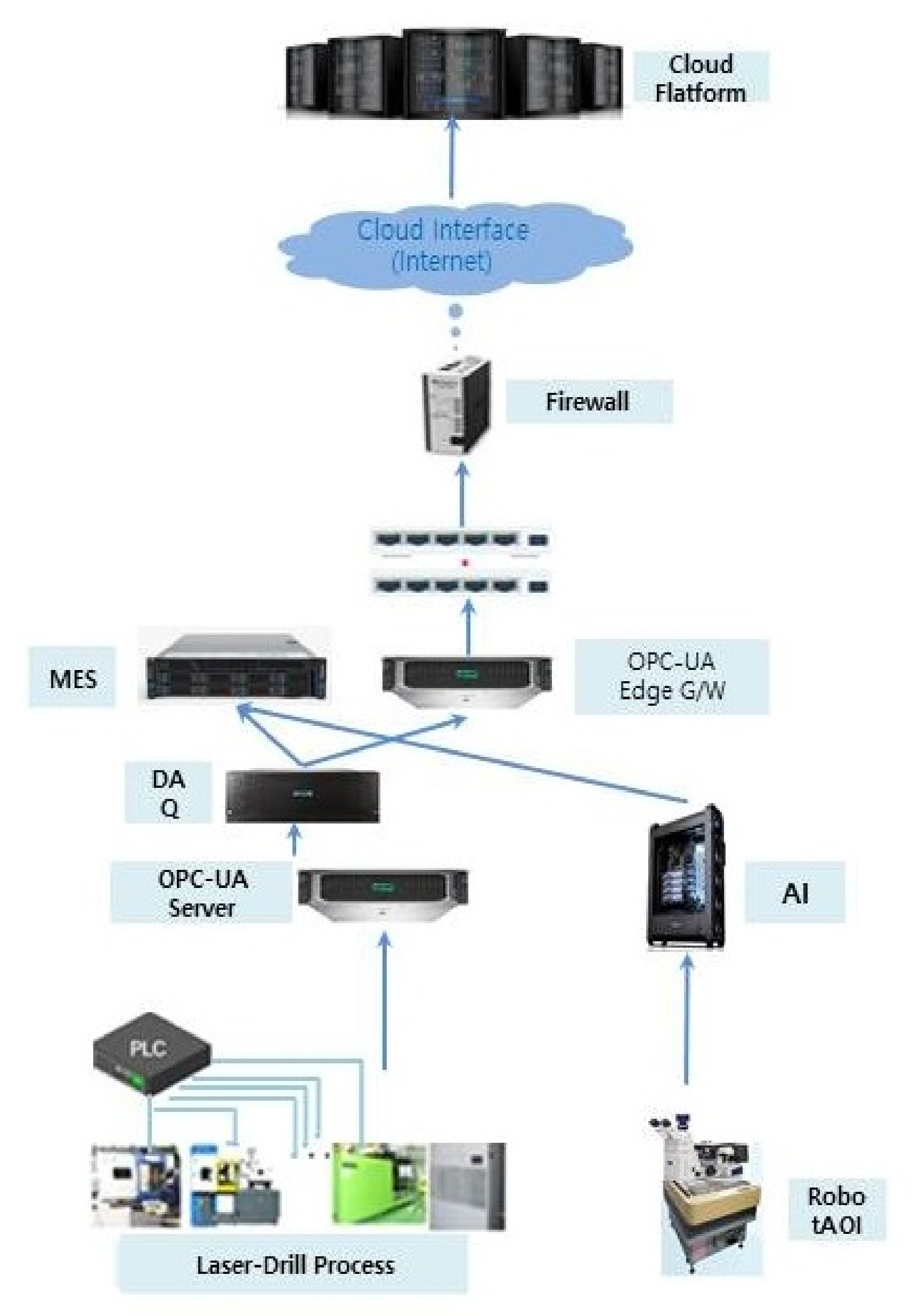 Applsci 12 07645 g011