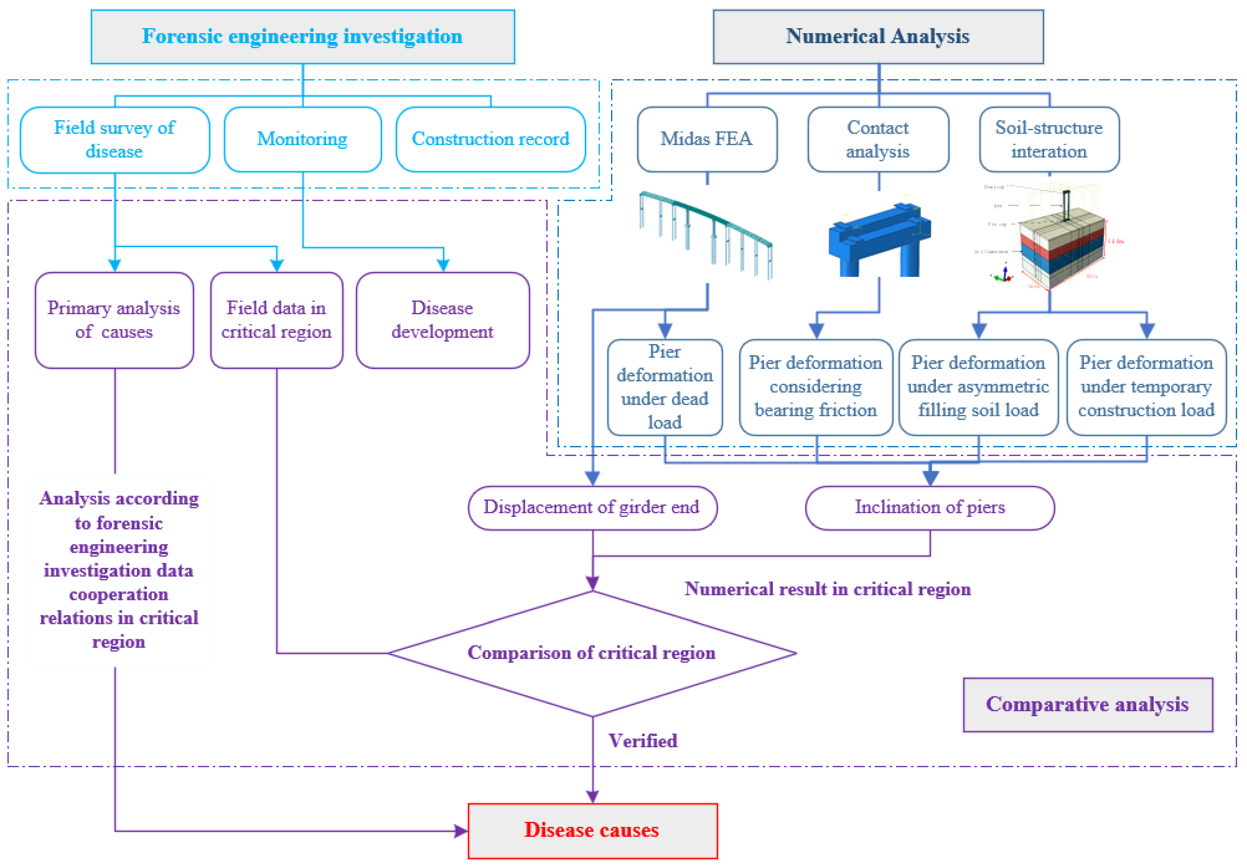 Applsci 12 07647 g005