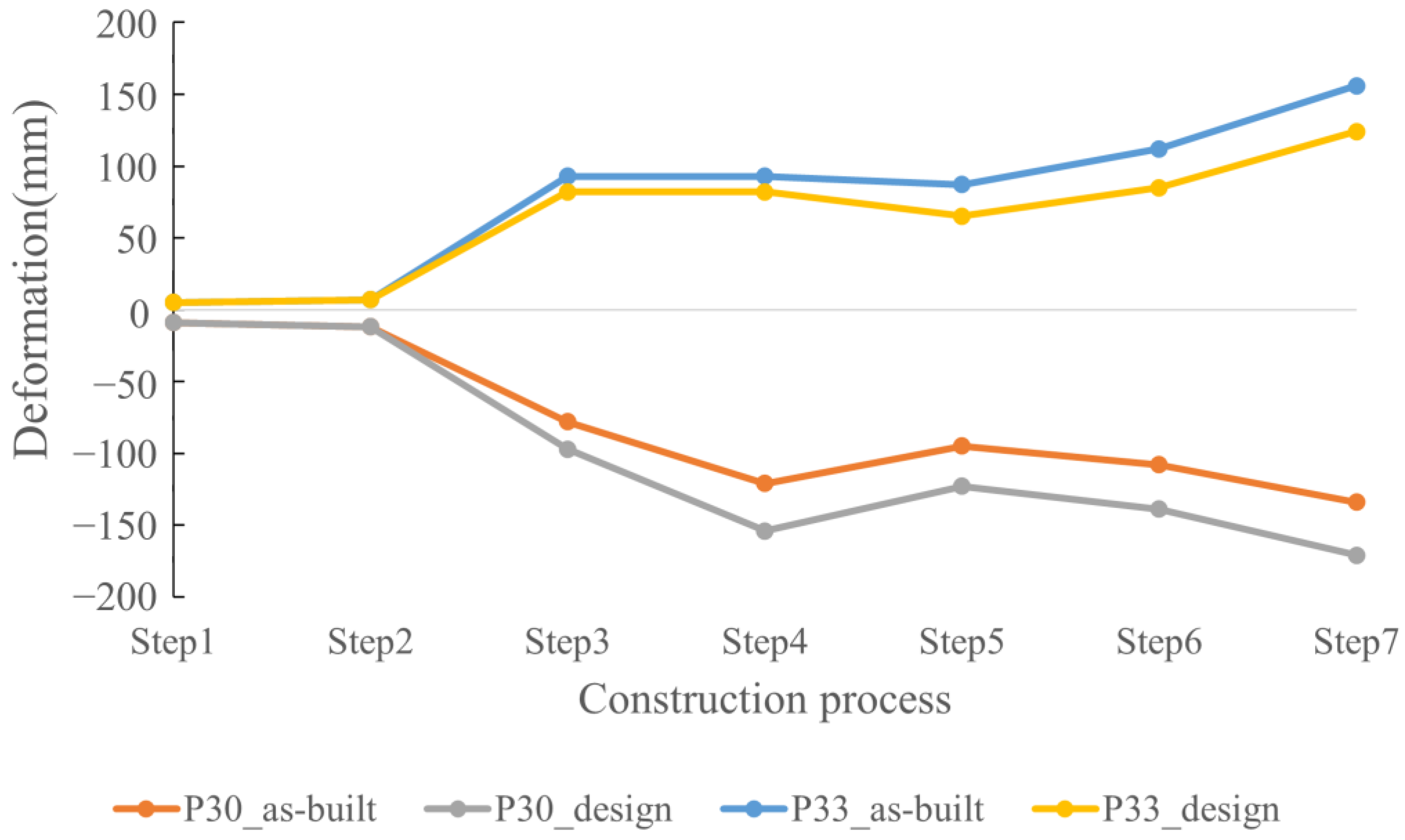 Applsci 12 07647 g013