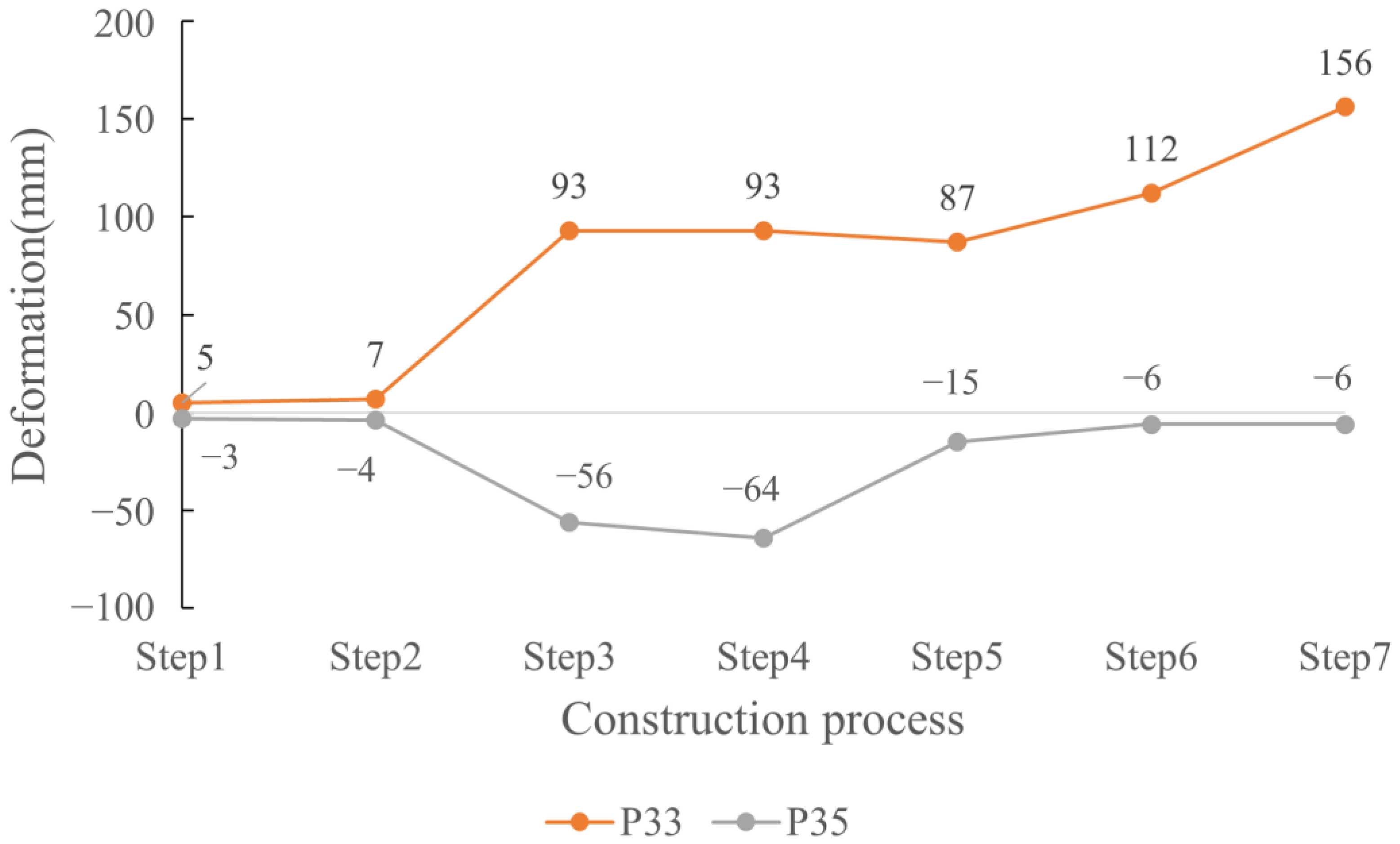 Applsci 12 07647 g015