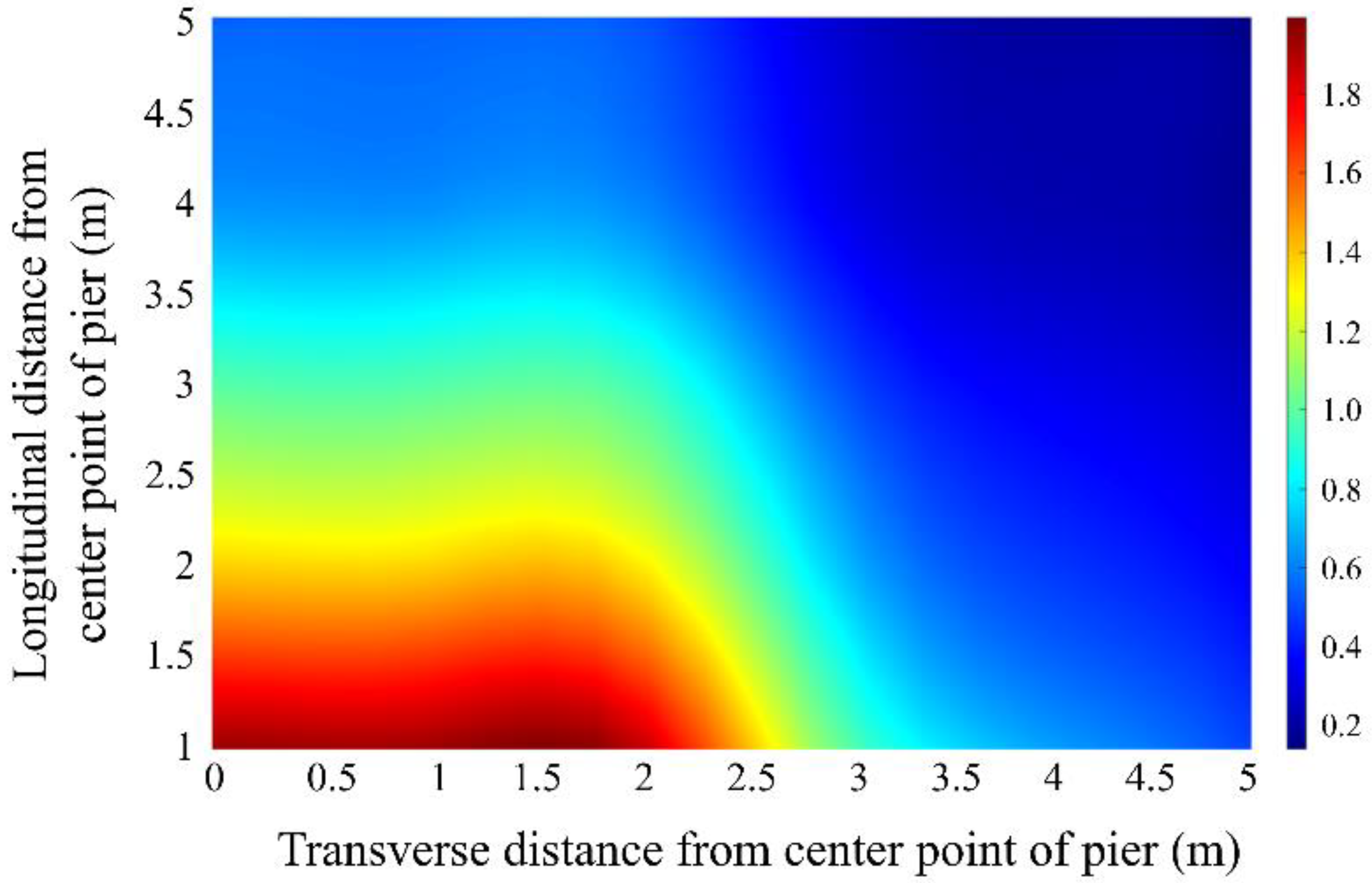 Applsci 12 07647 g020