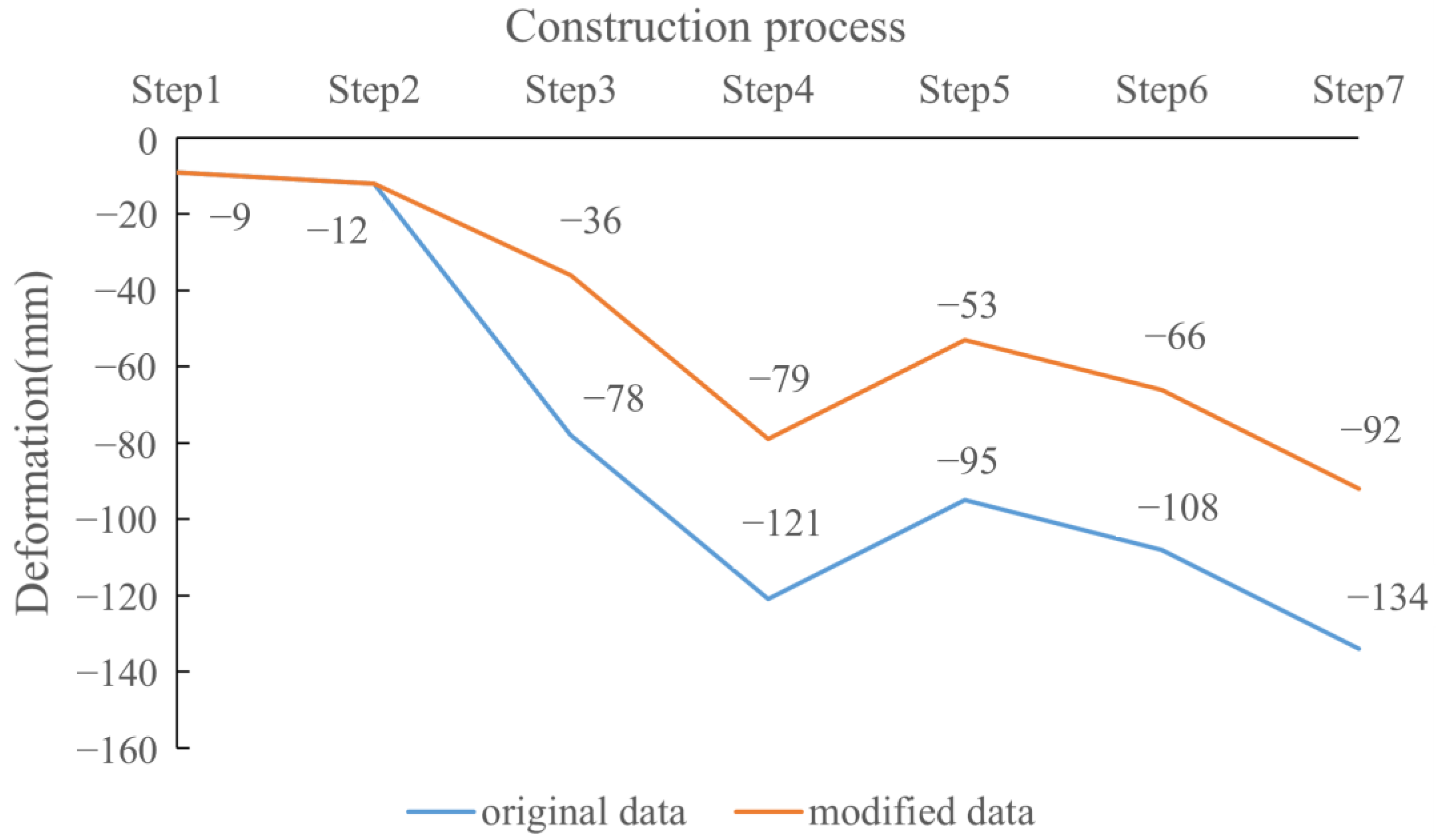 Applsci 12 07647 g022