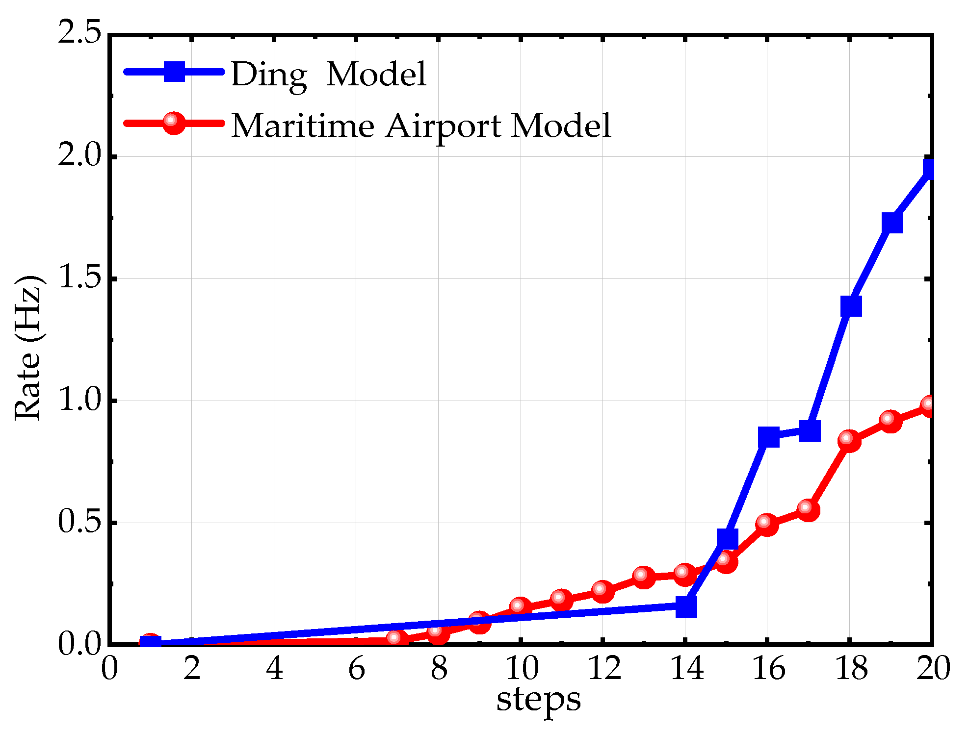 Applsci 12 07651 g005