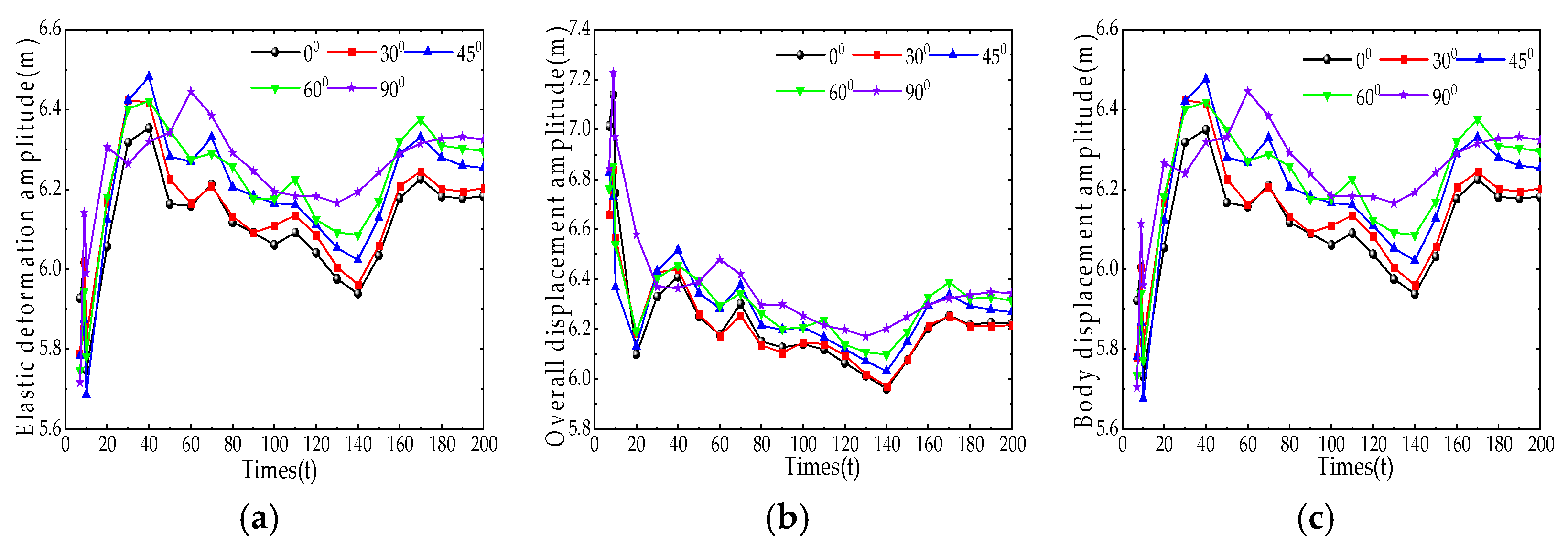 Applsci 12 07651 g014