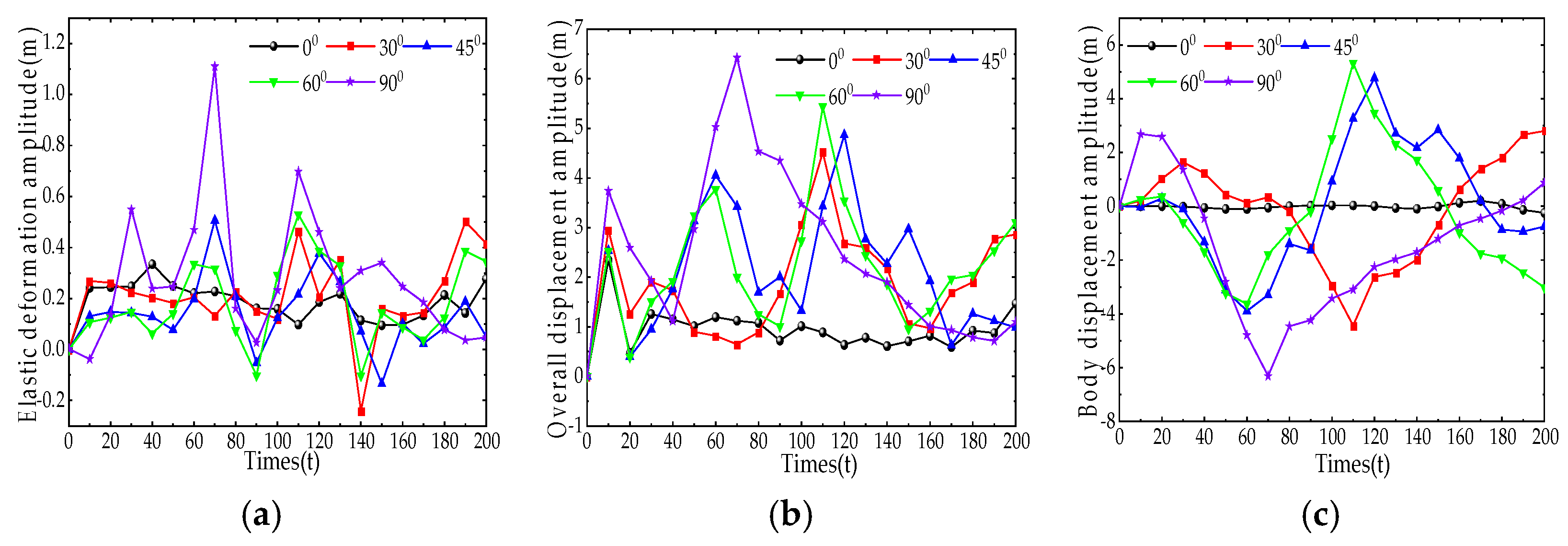 Applsci 12 07651 g015