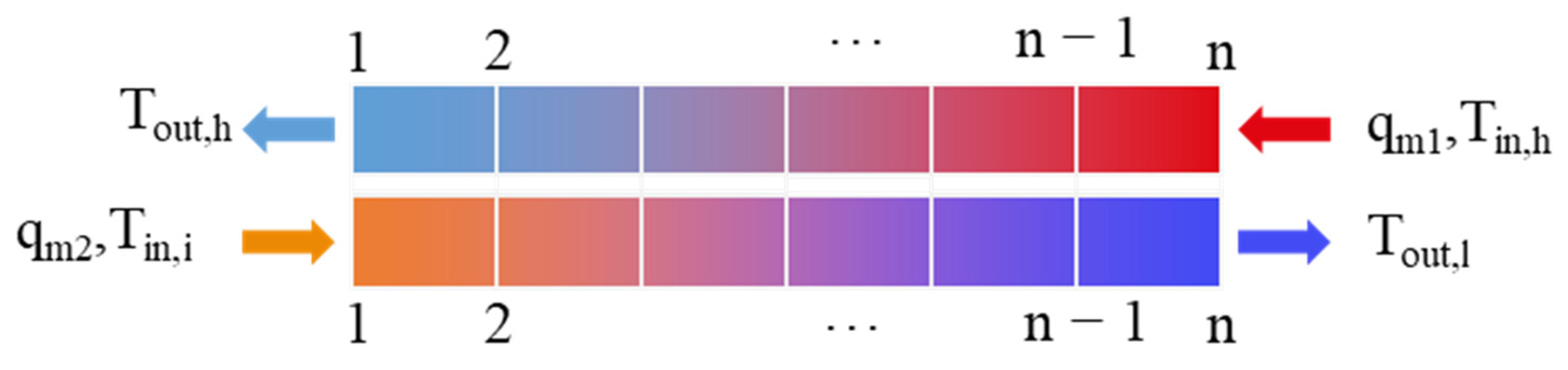 Applsci 12 07656 g001