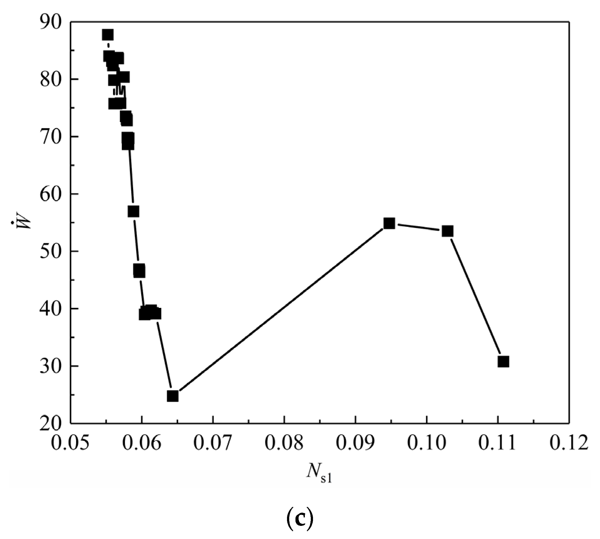 Applsci 12 07656 g004b