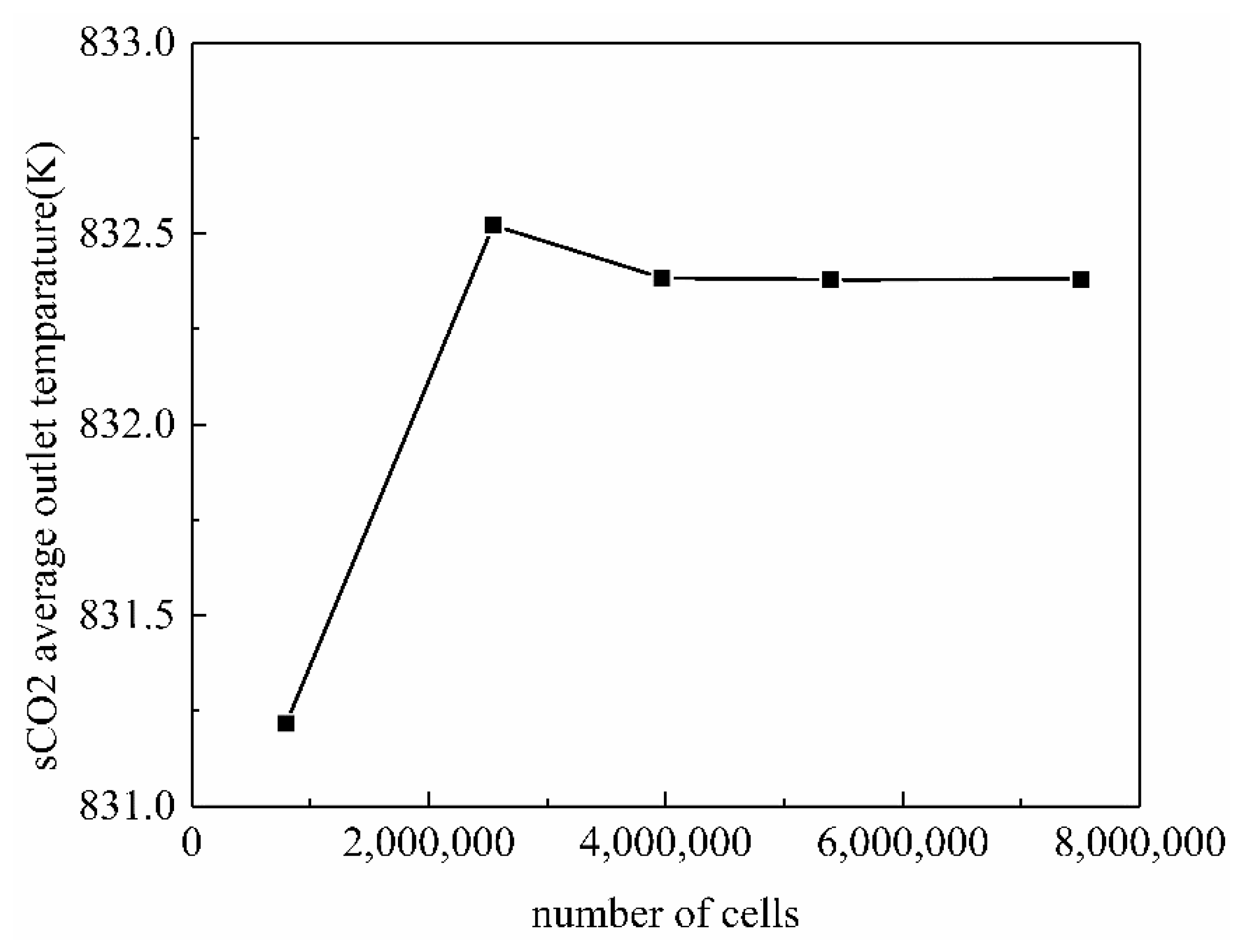 Applsci 12 07656 g009