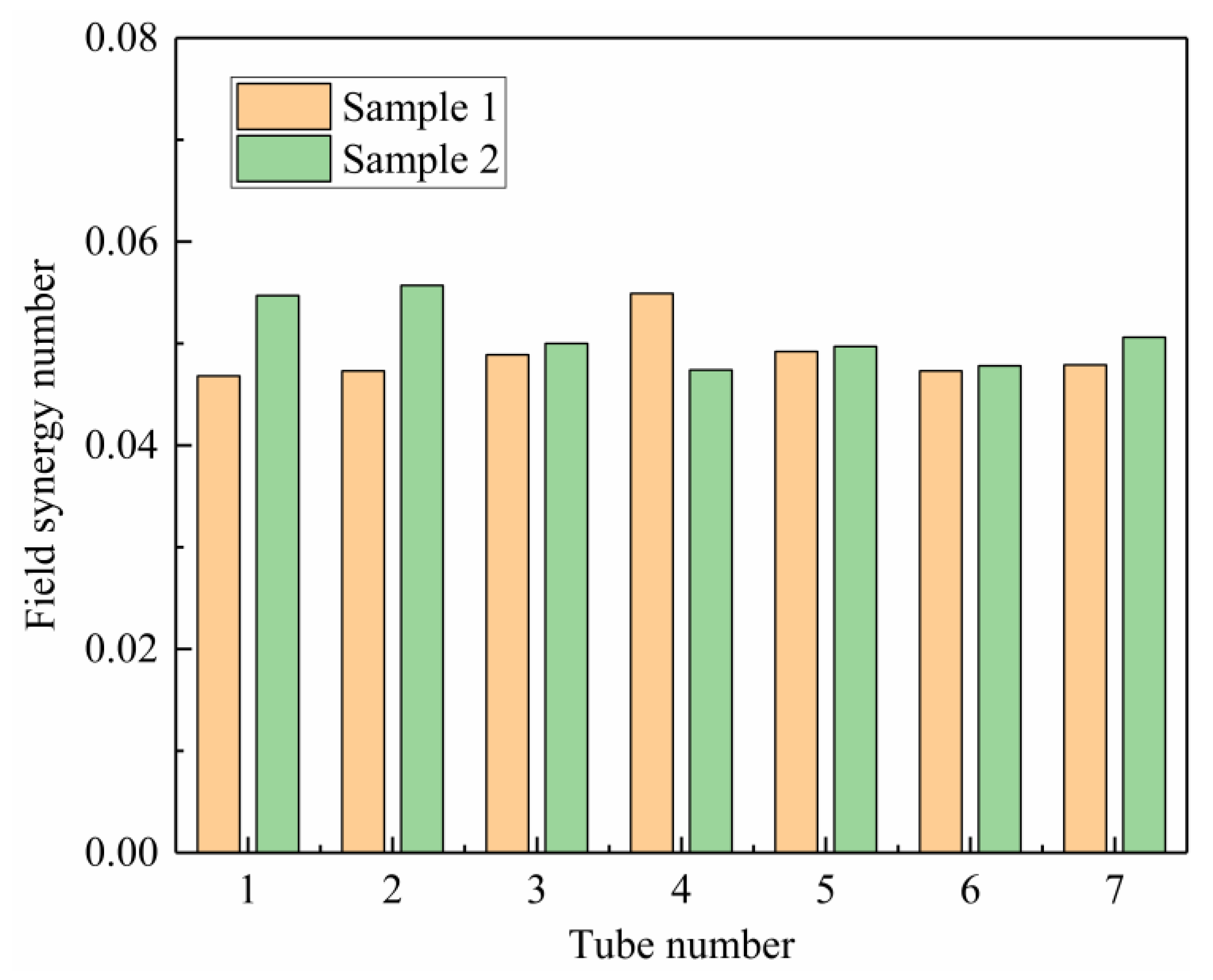 Applsci 12 07656 g013