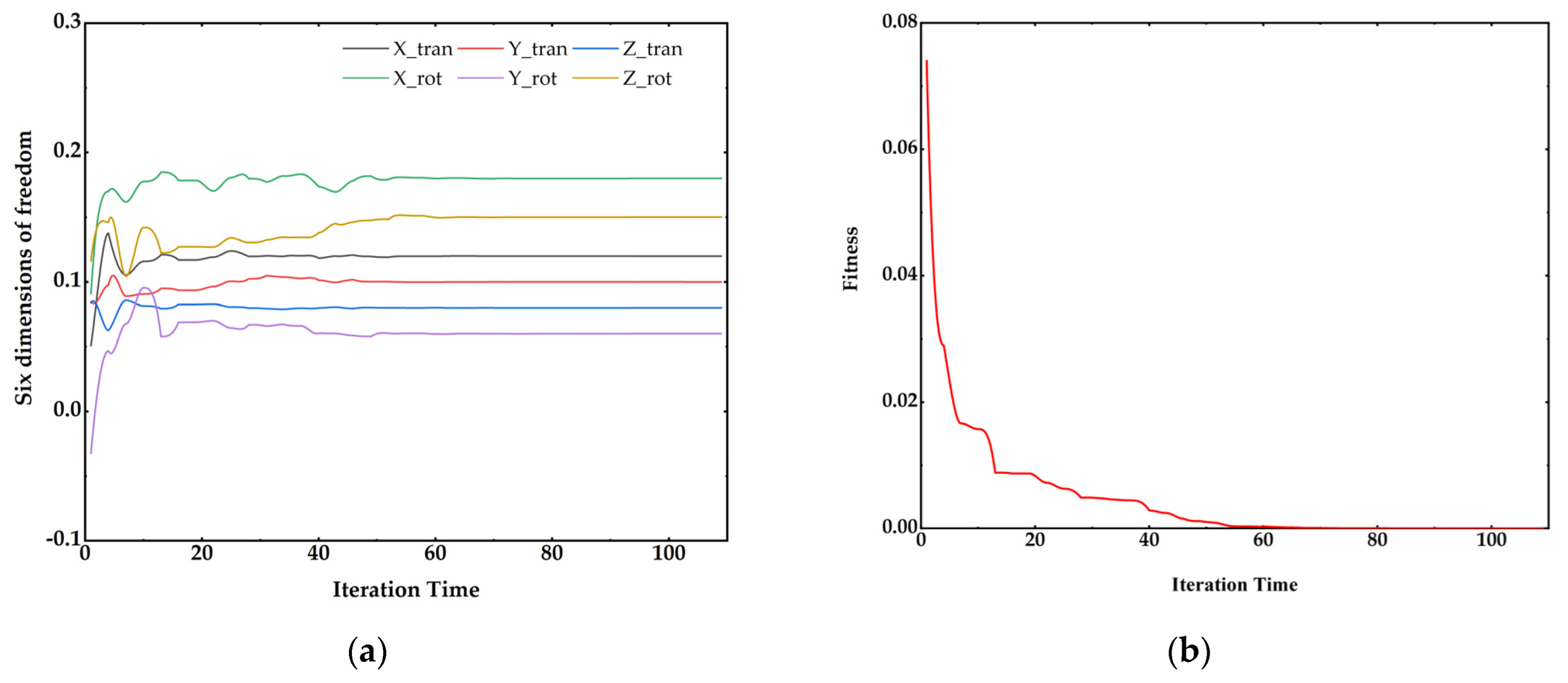 Applsci 12 07657 g005 Applsci 12 07657 g005