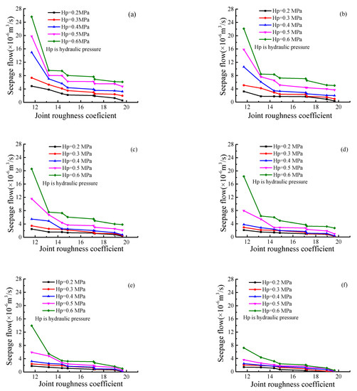 Applsci 12 07661 g006 550