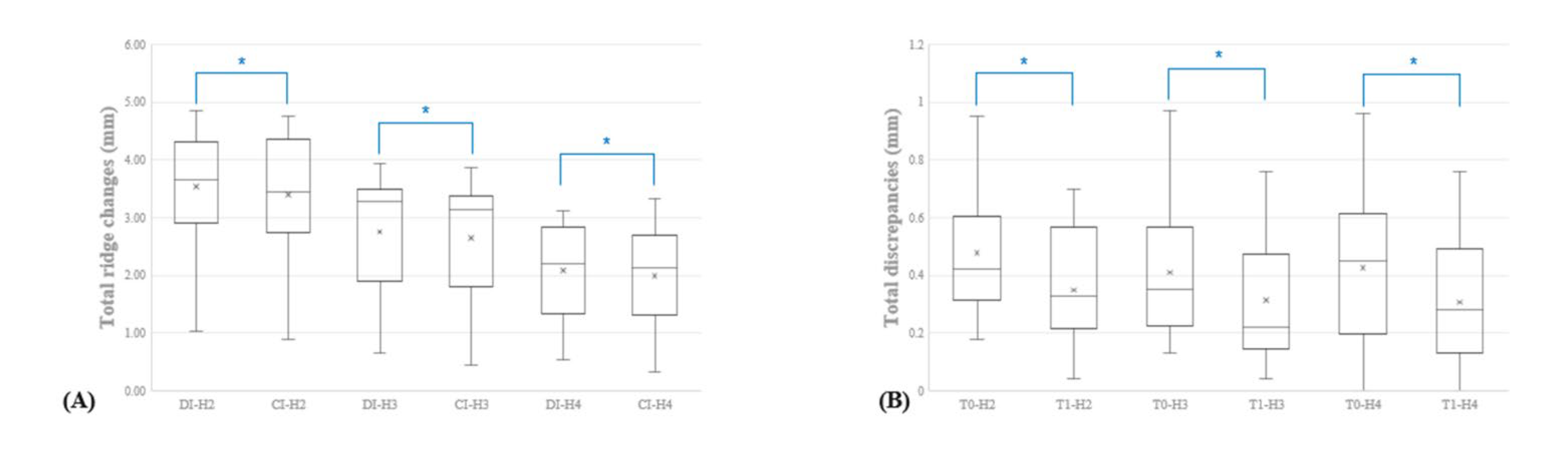 Applsci 12 07662 g003