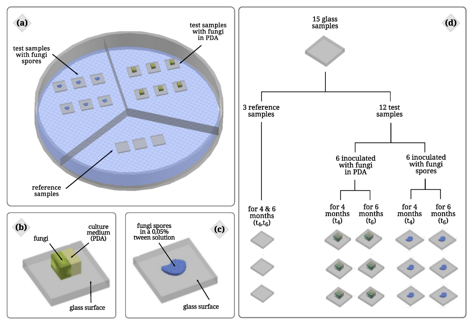 Applsci 12 07672 g001