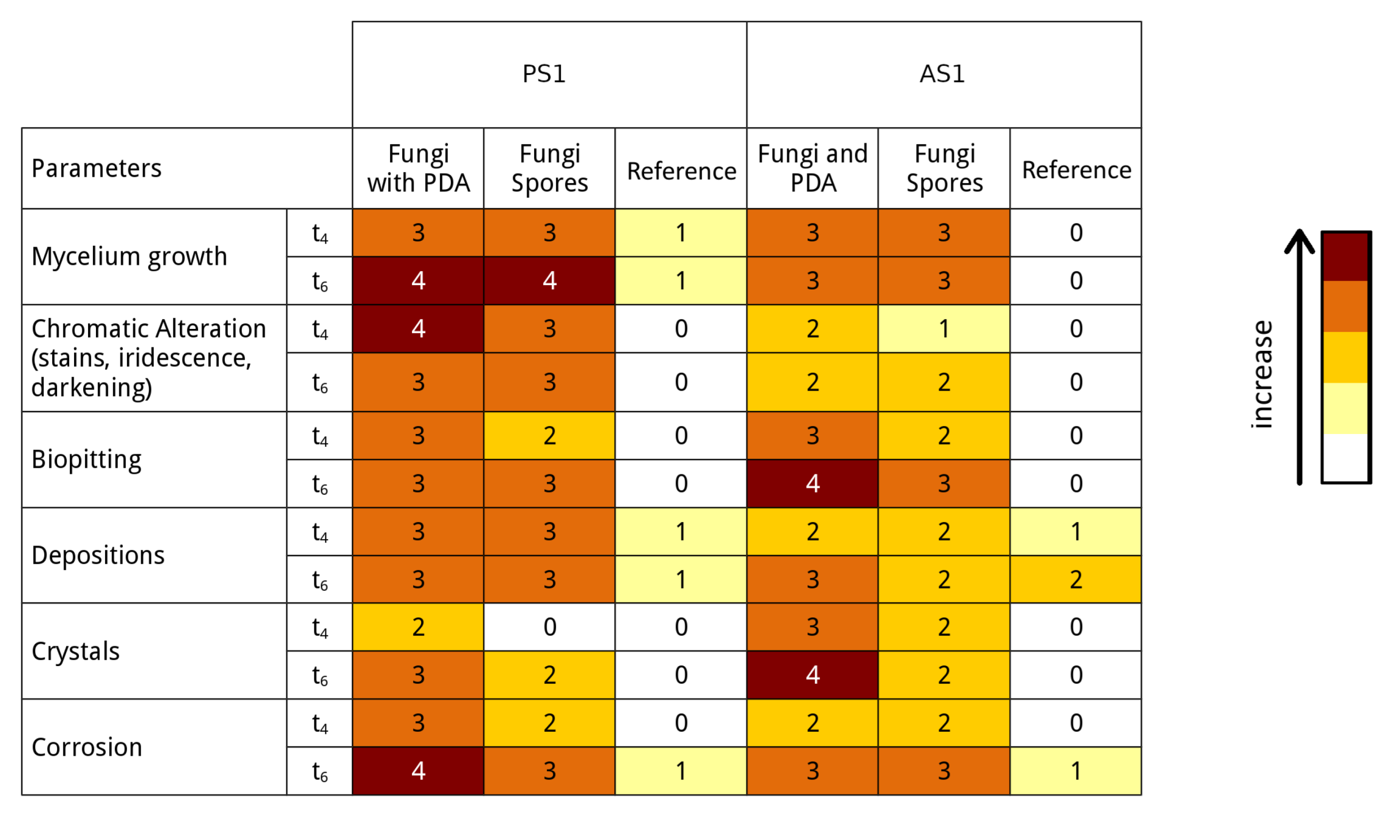 Applsci 12 07672 g006