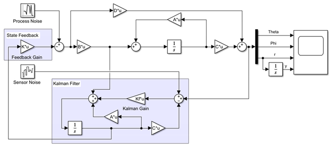 Applsci 12 07677 i005