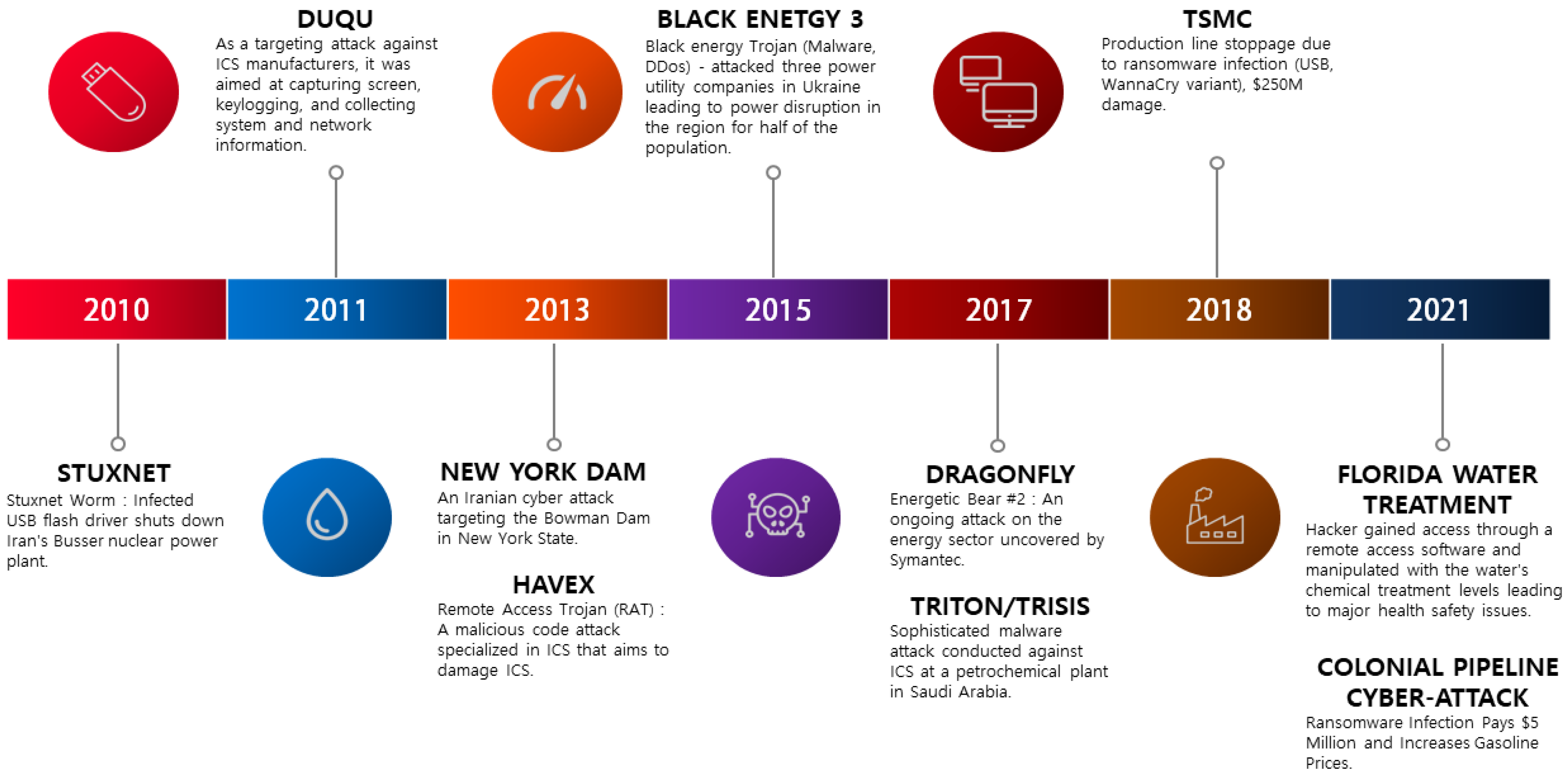 Applsci 12 07679 g001