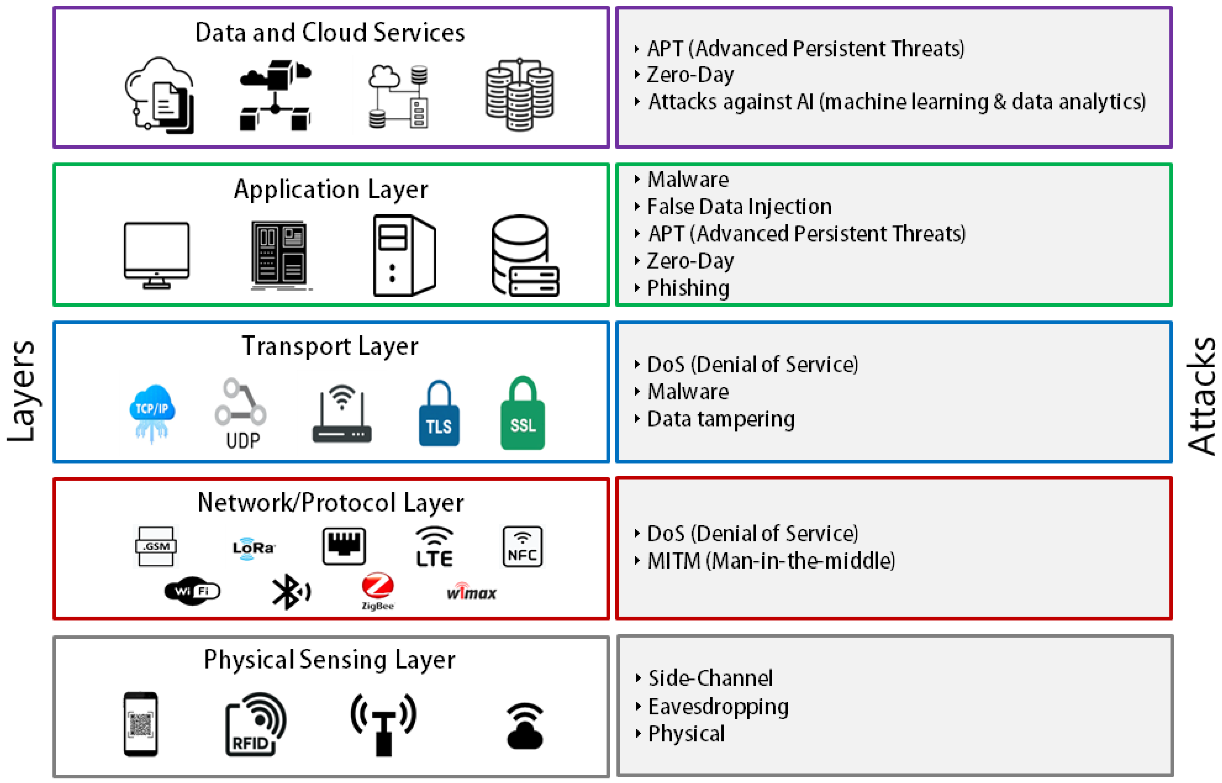 Applsci 12 07679 g002