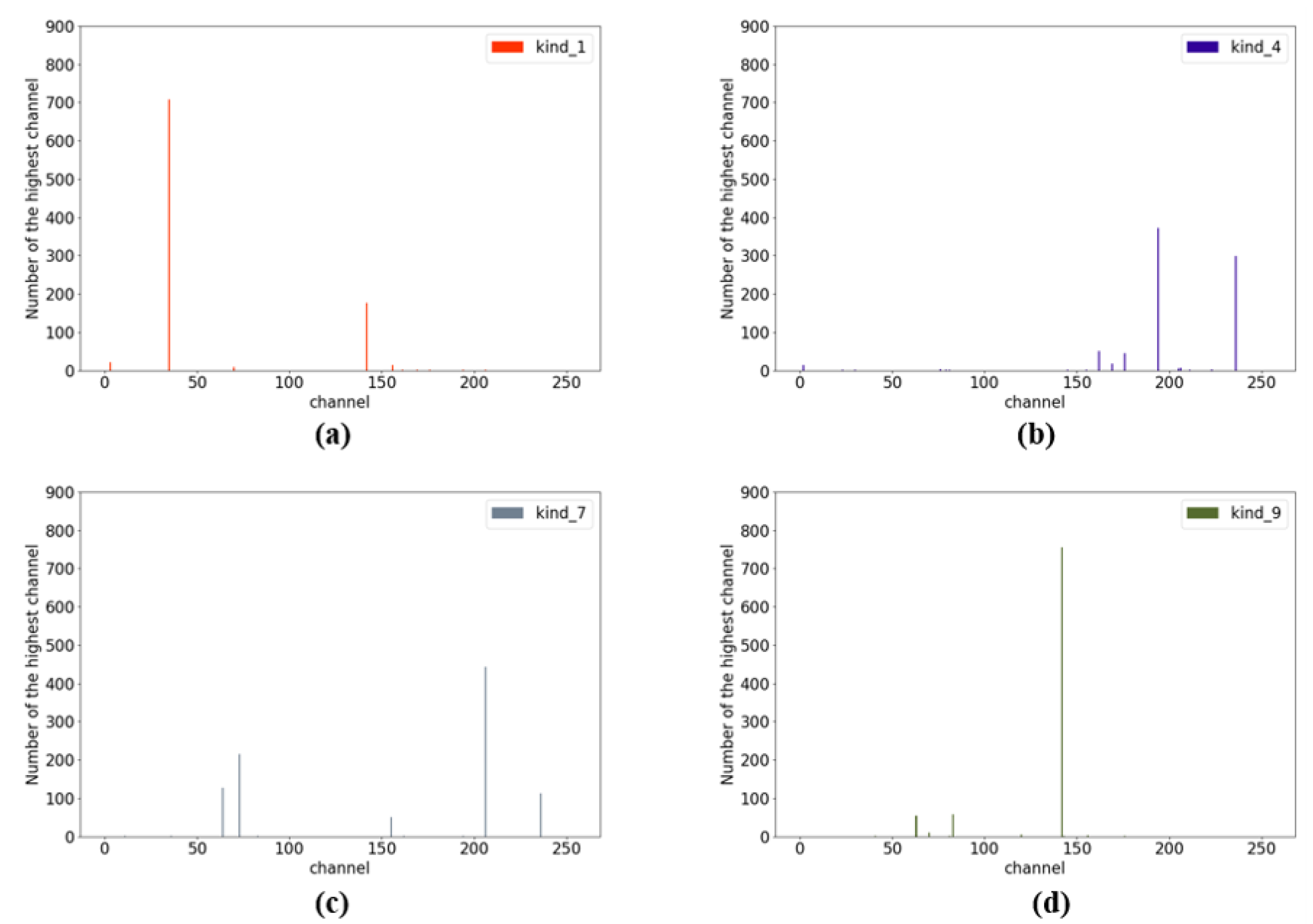 Applsci 12 07682 g002