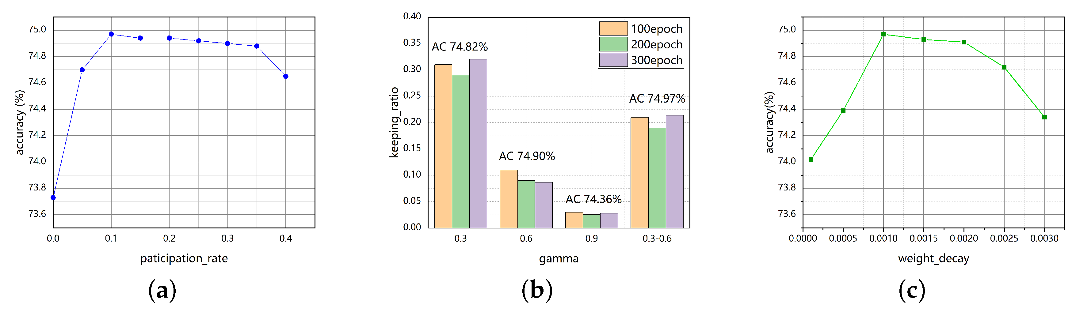 Applsci 12 07682 g006