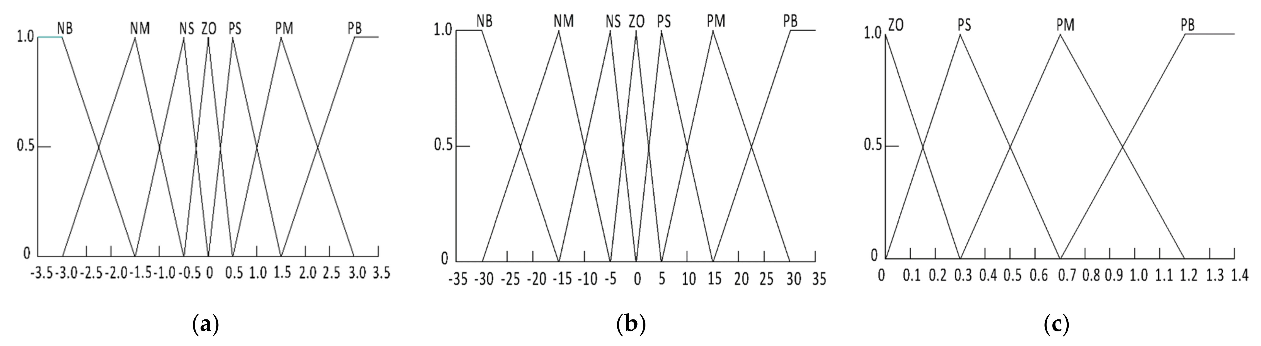 Applsci 12 07683 g003