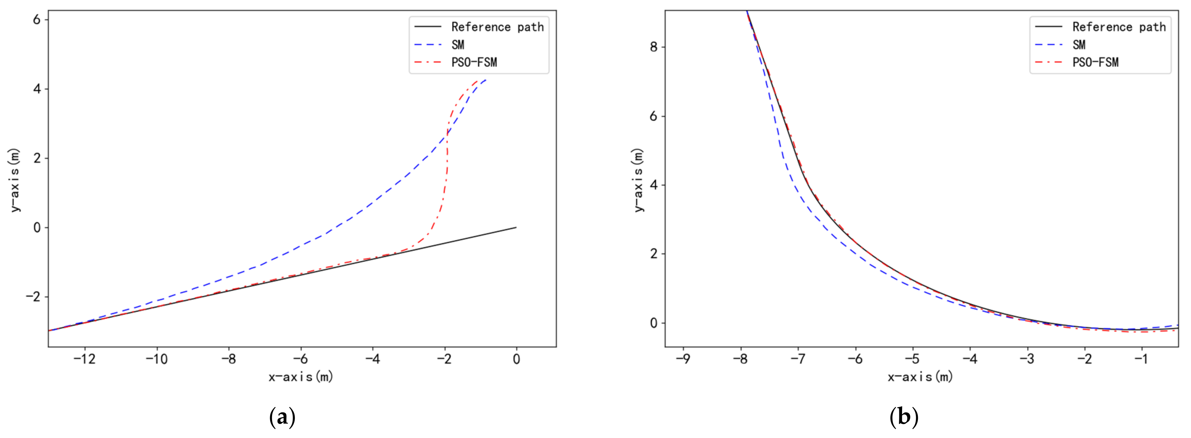 Applsci 12 07683 g010