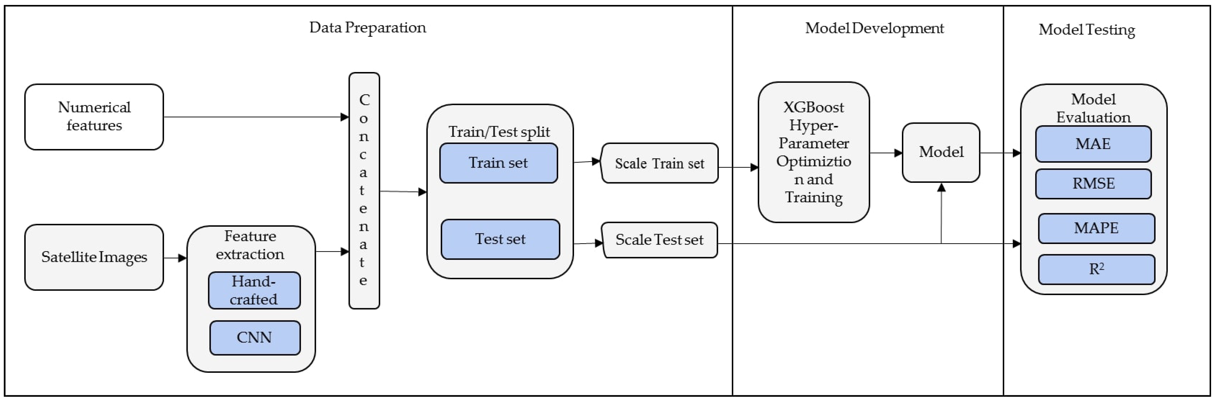 Applsci 12 07685 g002