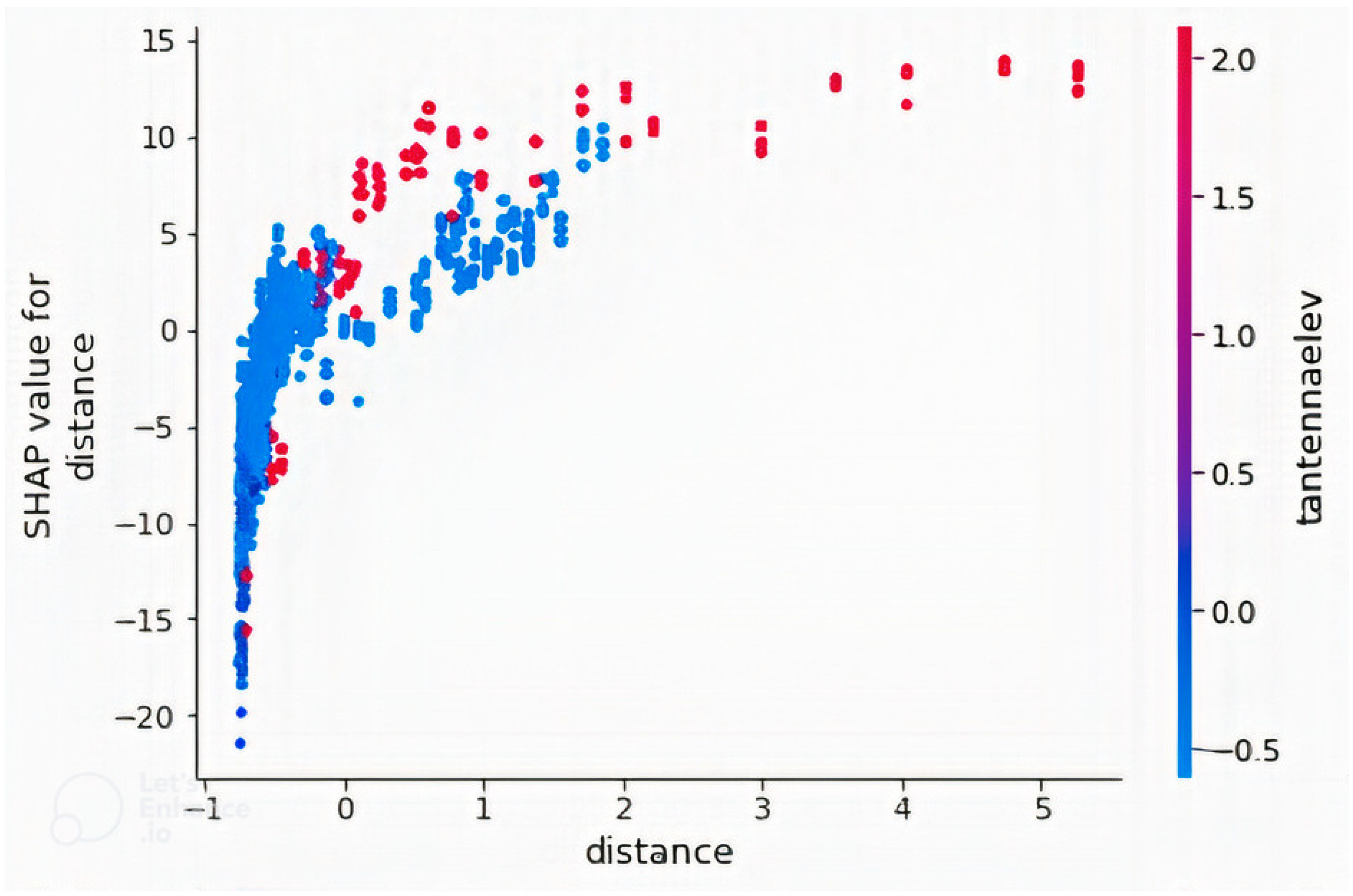 Applsci 12 07685 g008