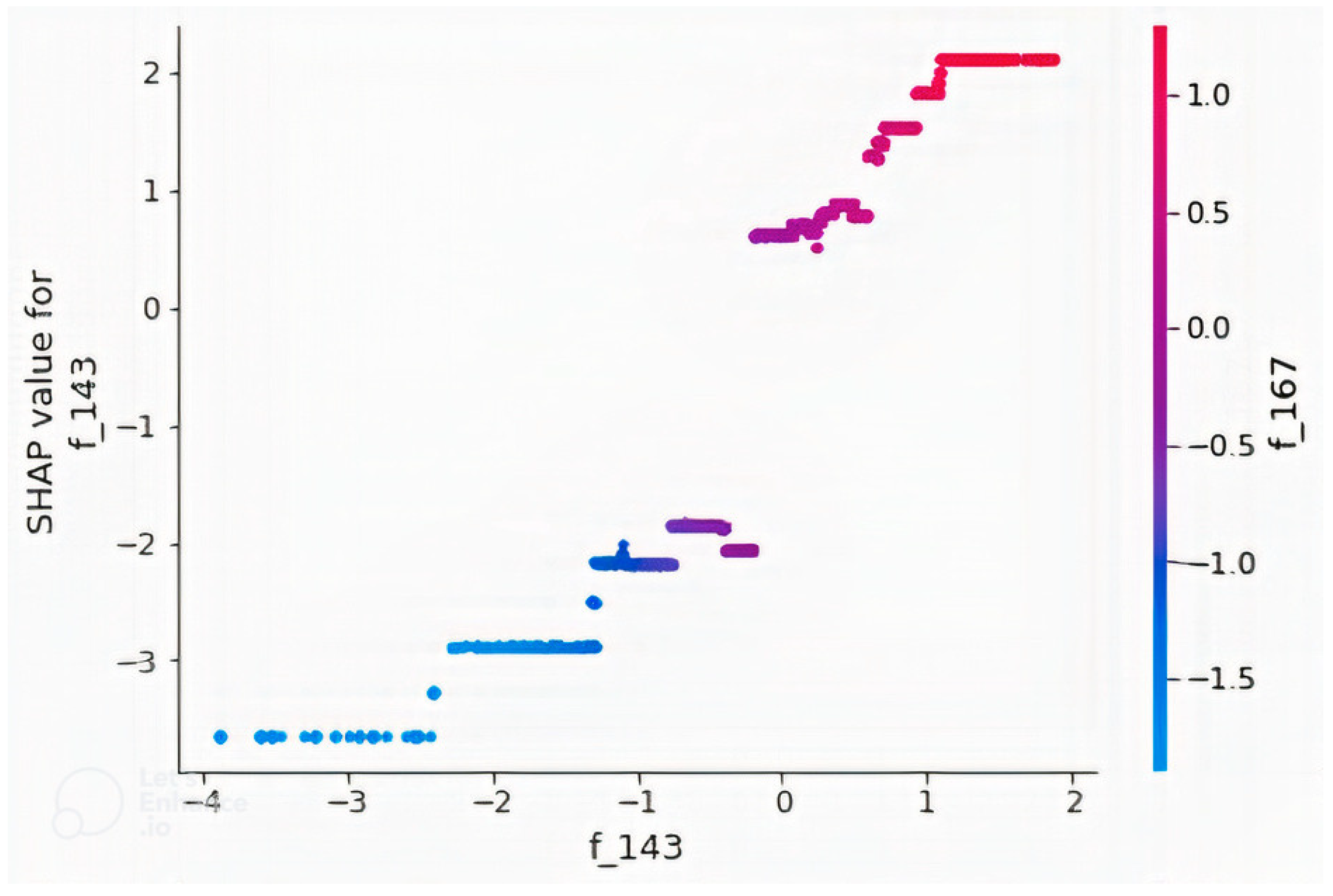 Applsci 12 07685 g011