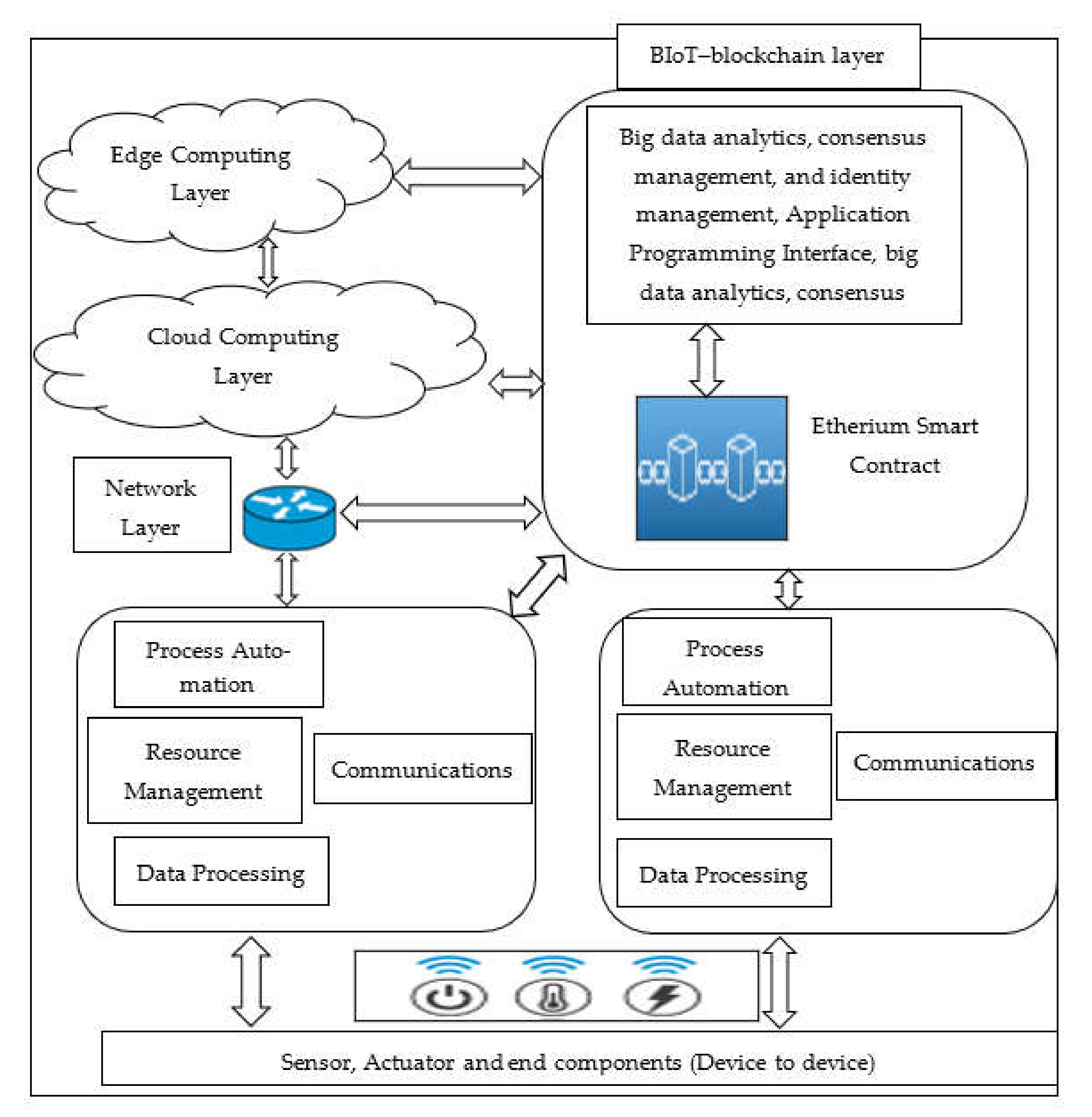Applsci 12 07694 g002