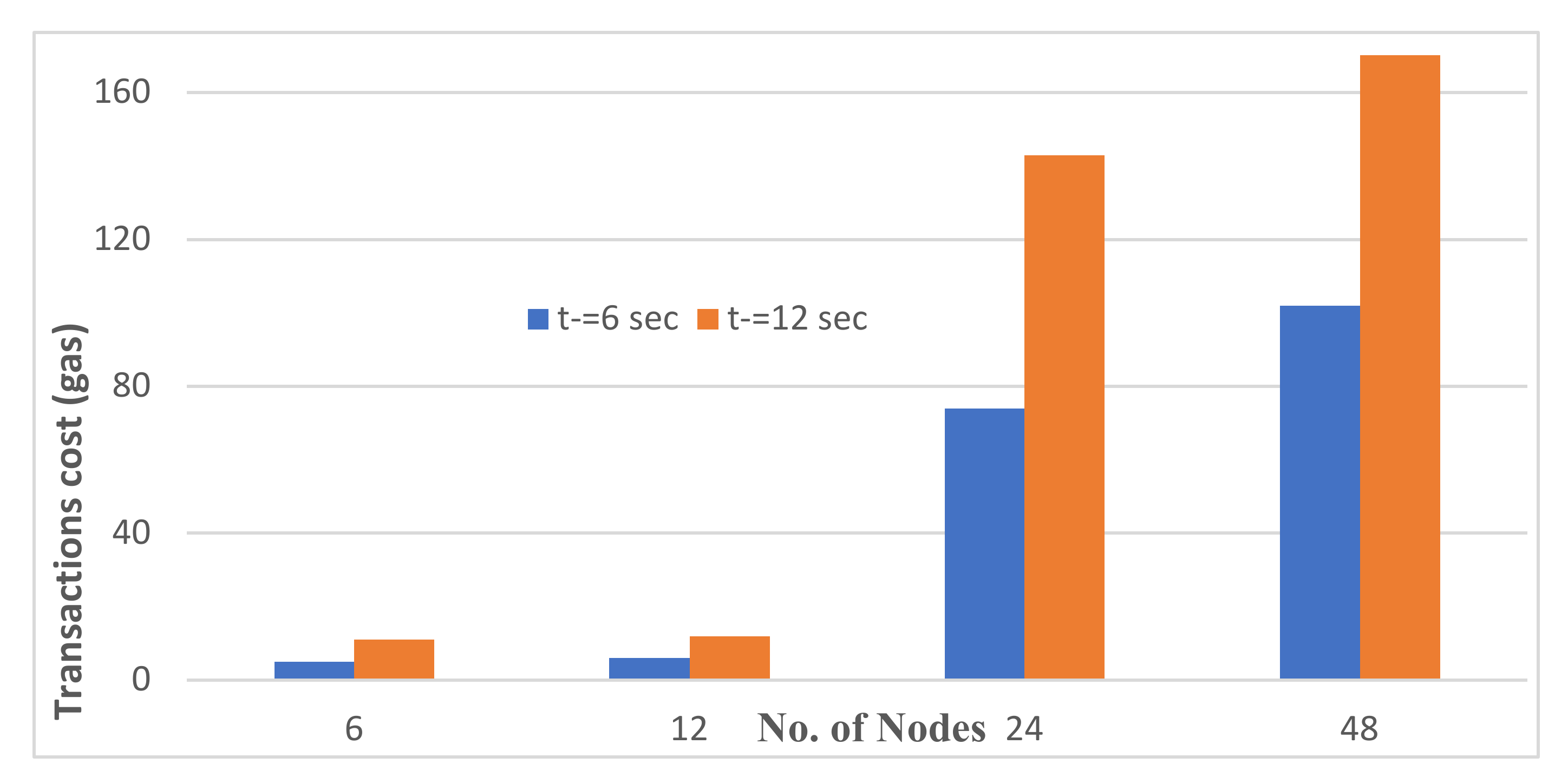 Applsci 12 07694 g007