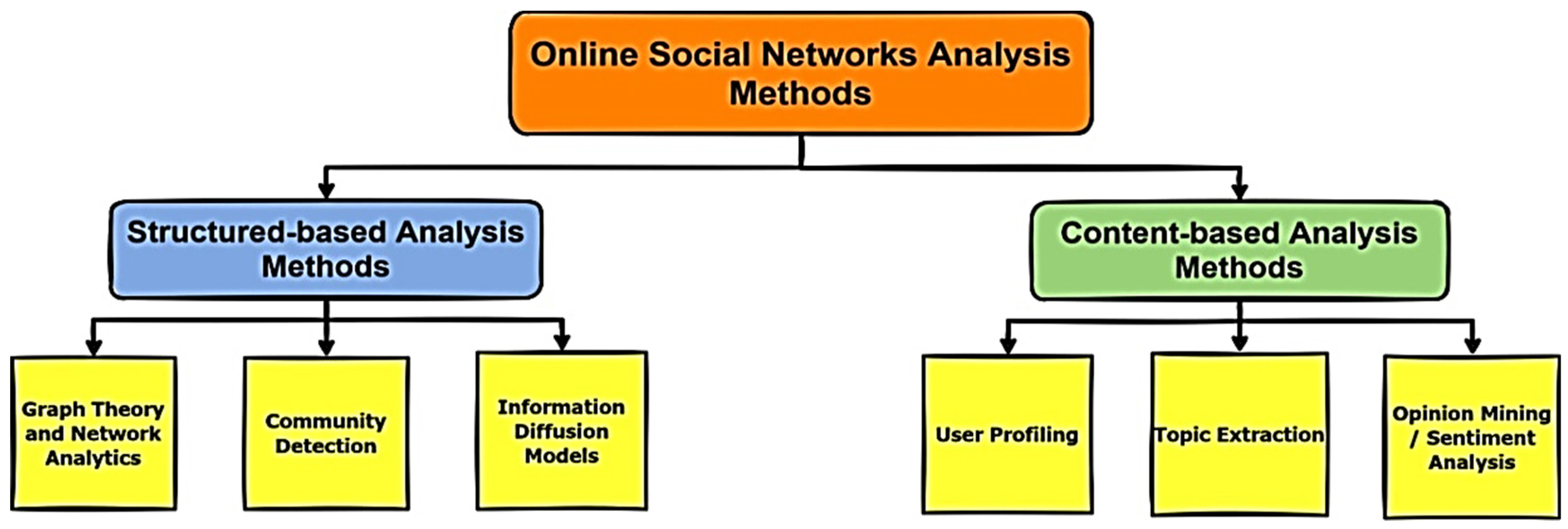 Applsci 12 07697 g001