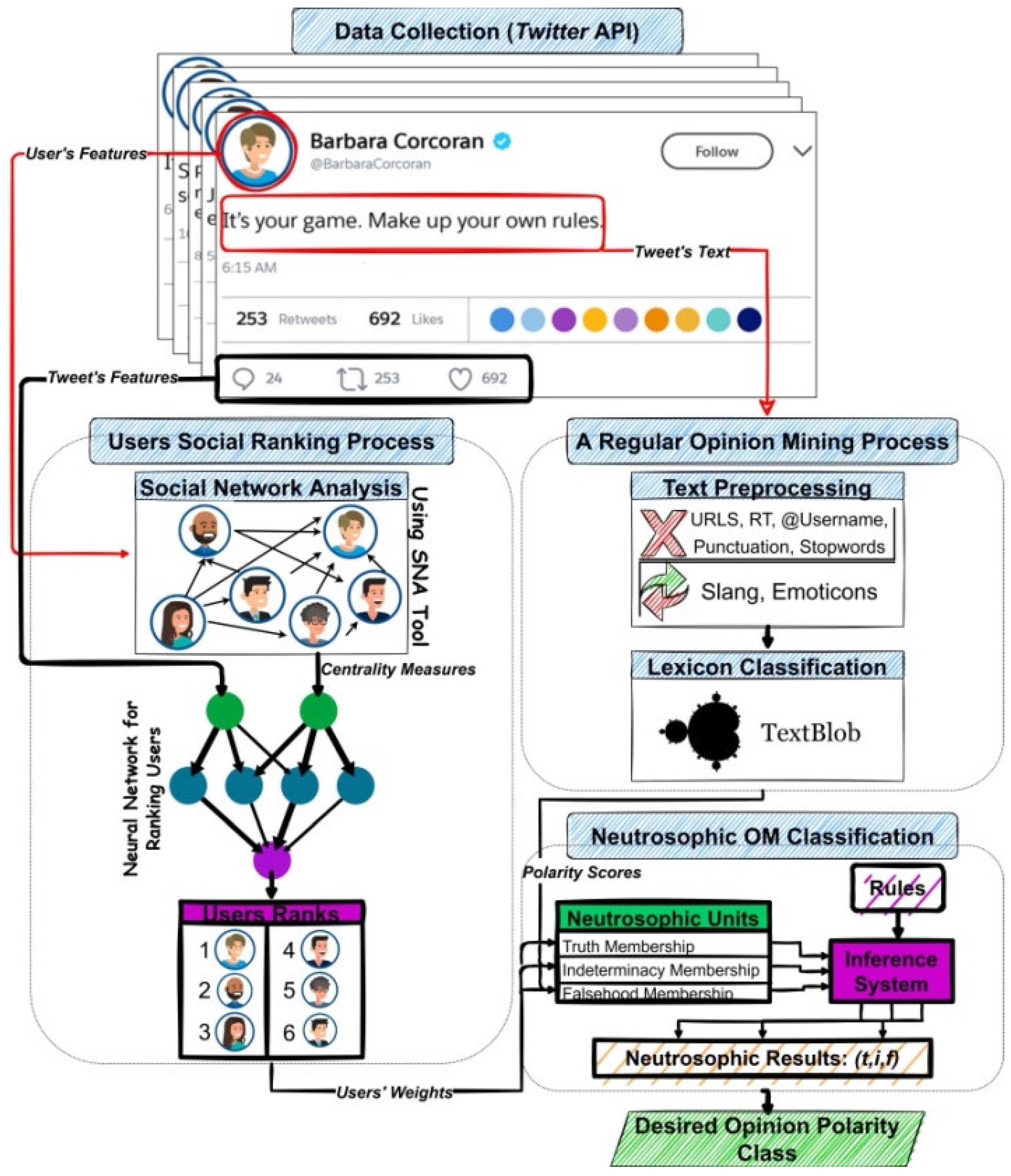 Applsci 12 07697 g002