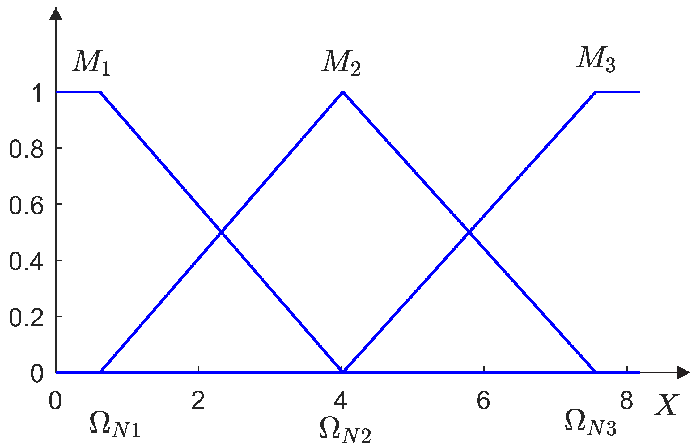 Applsci 12 07705 g001