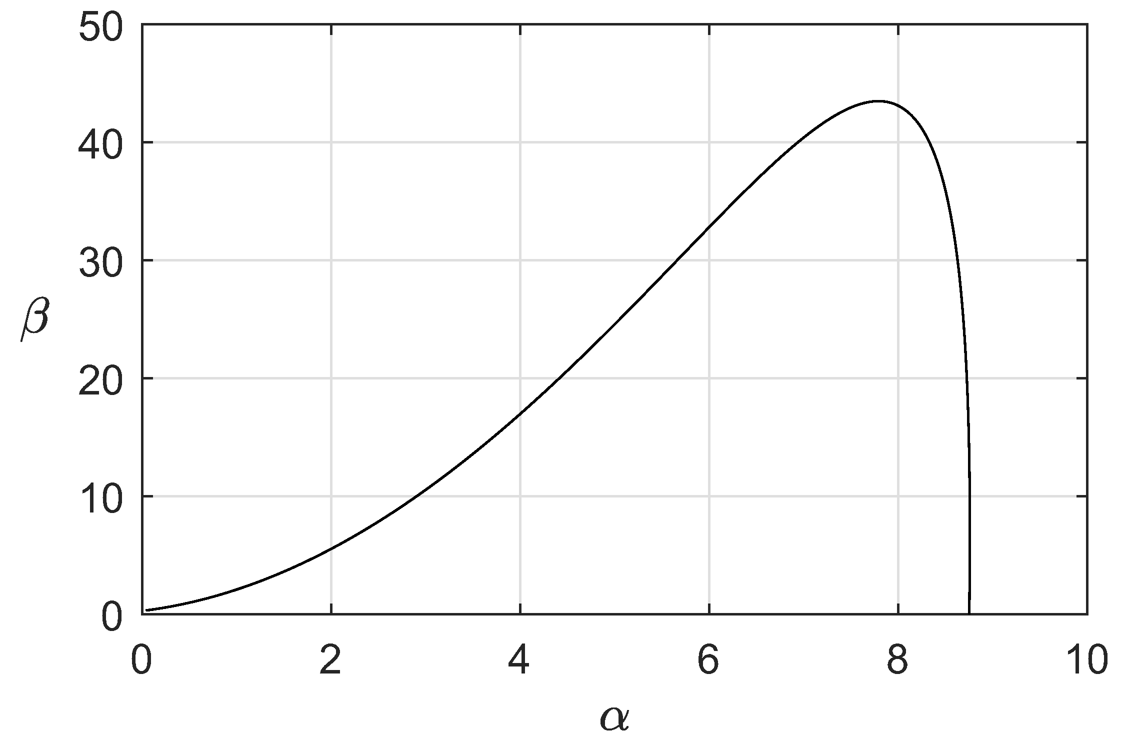 Applsci 12 07705 g002