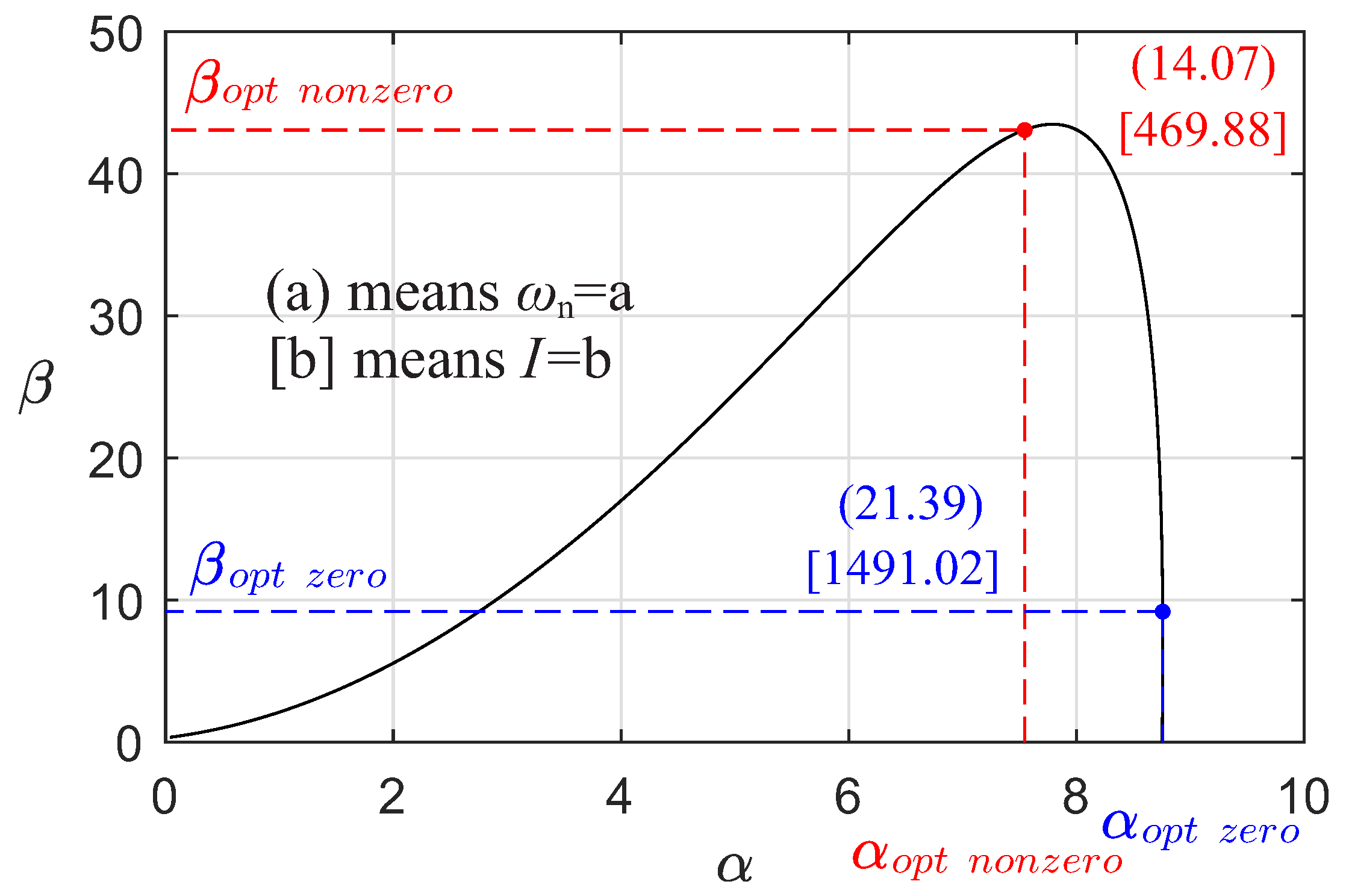 Applsci 12 07705 g005