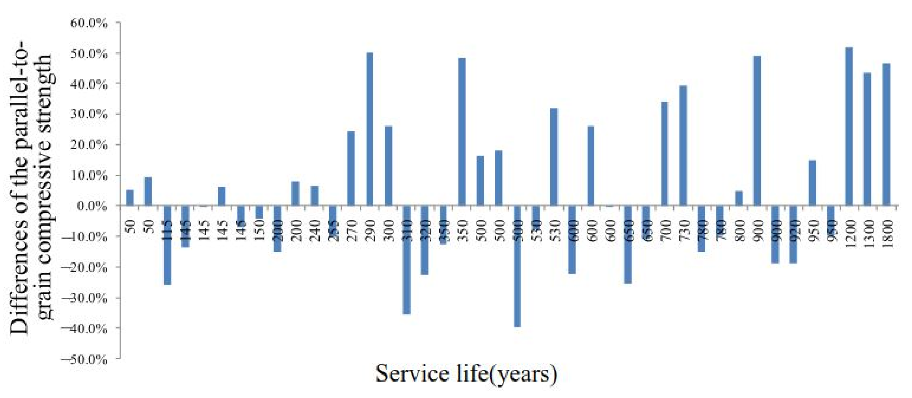 Applsci 12 07719 g001