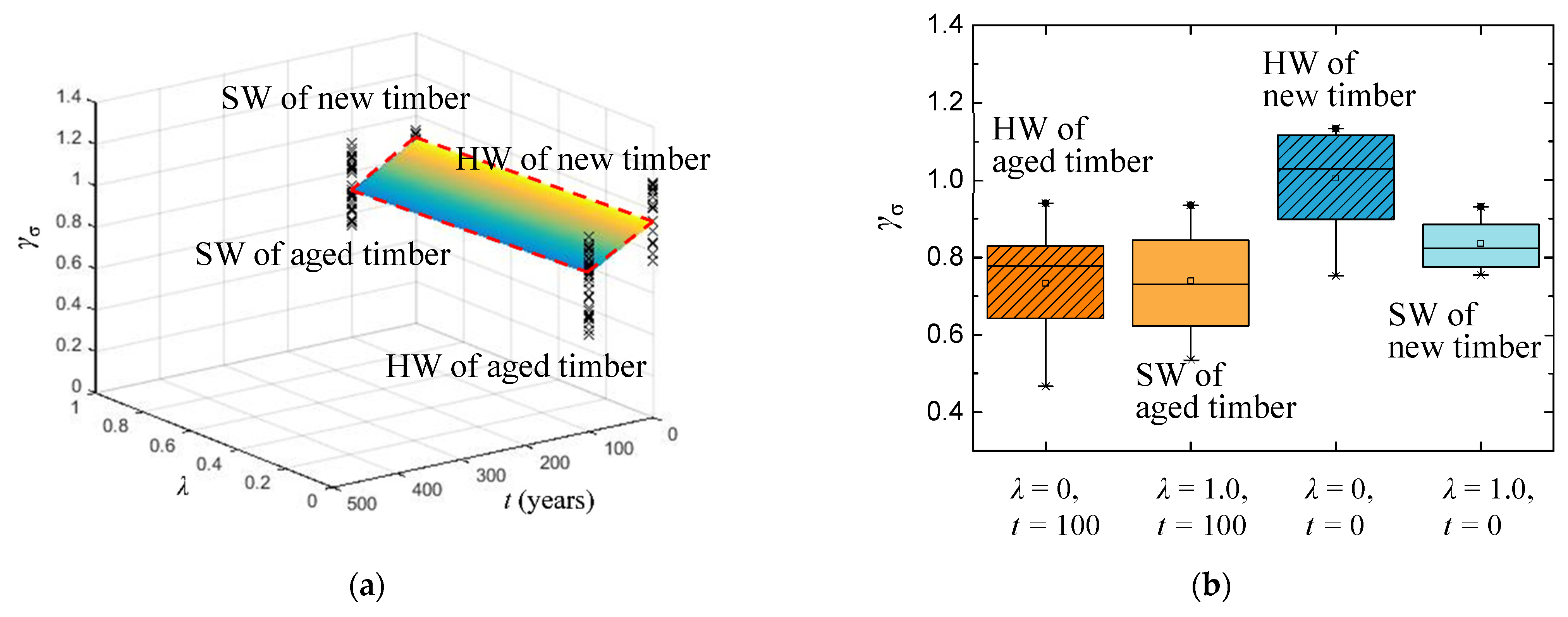 Applsci 12 07719 g006
