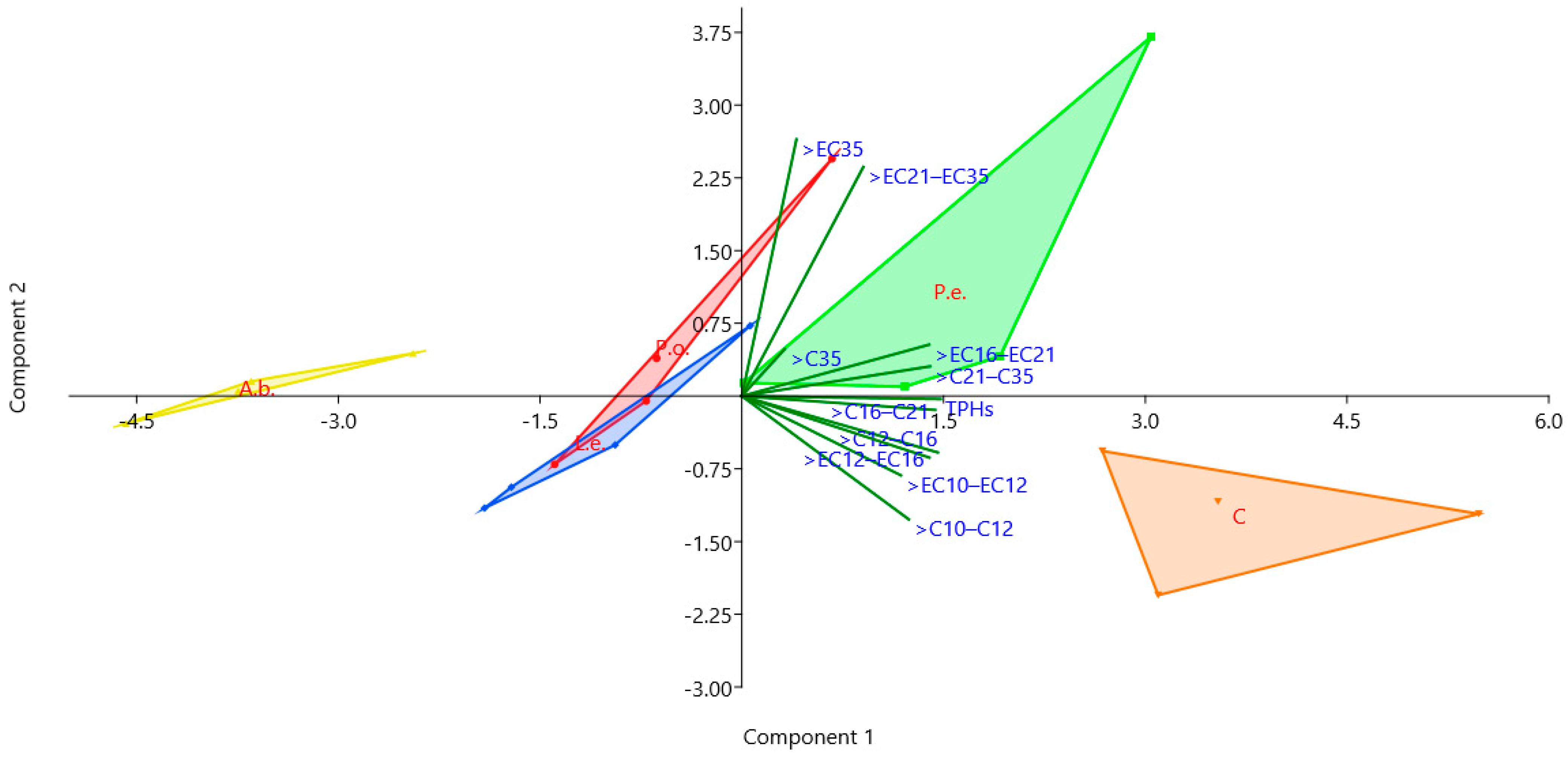 Applsci 12 07720 g002