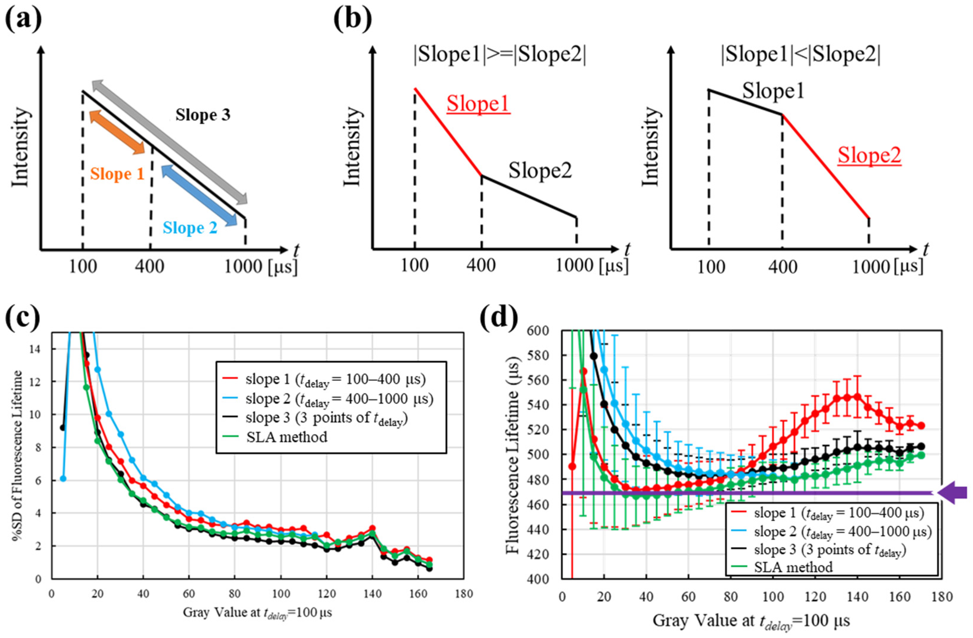 Applsci 12 07721 g005