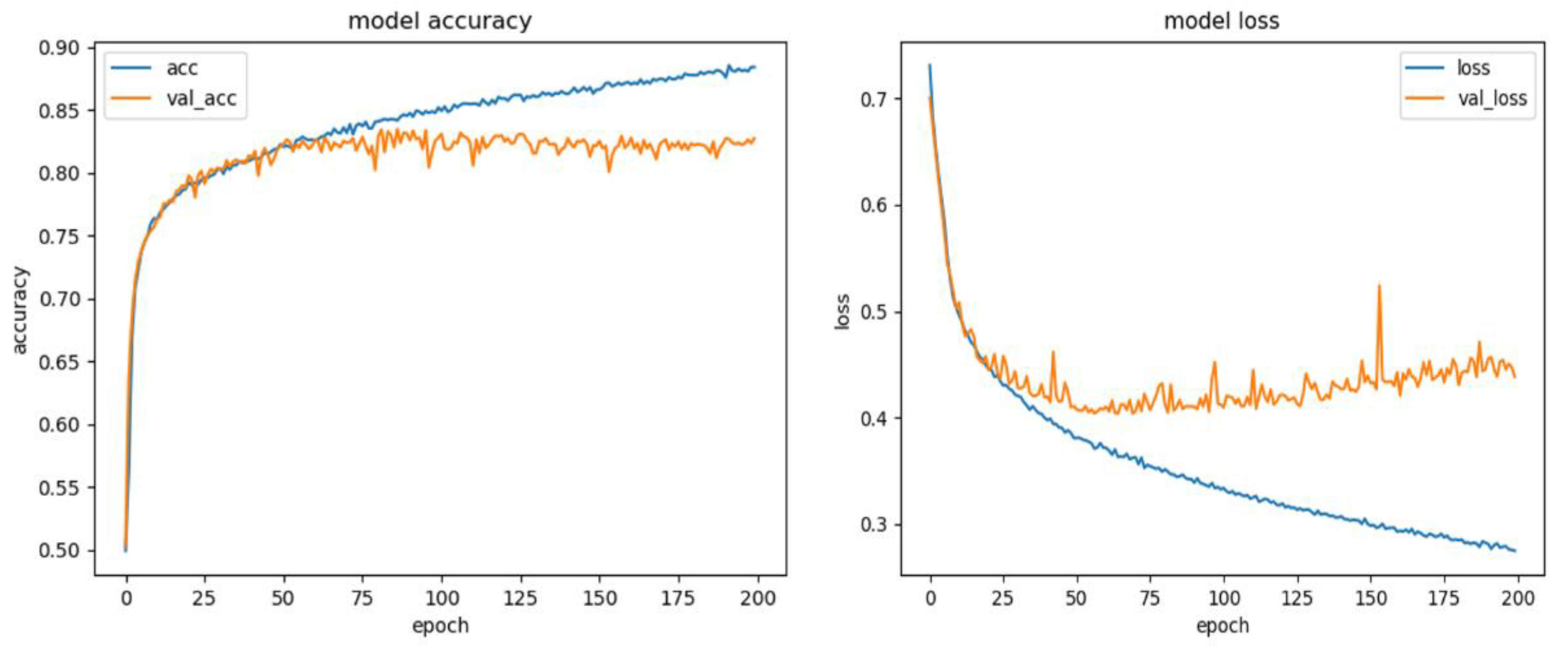 Applsci 12 07725 g001