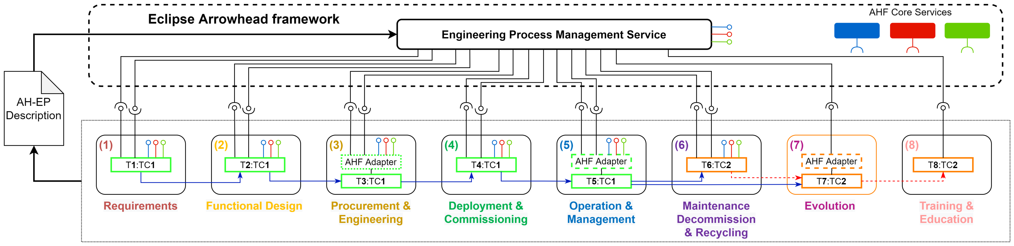 Applsci 12 07730 g007